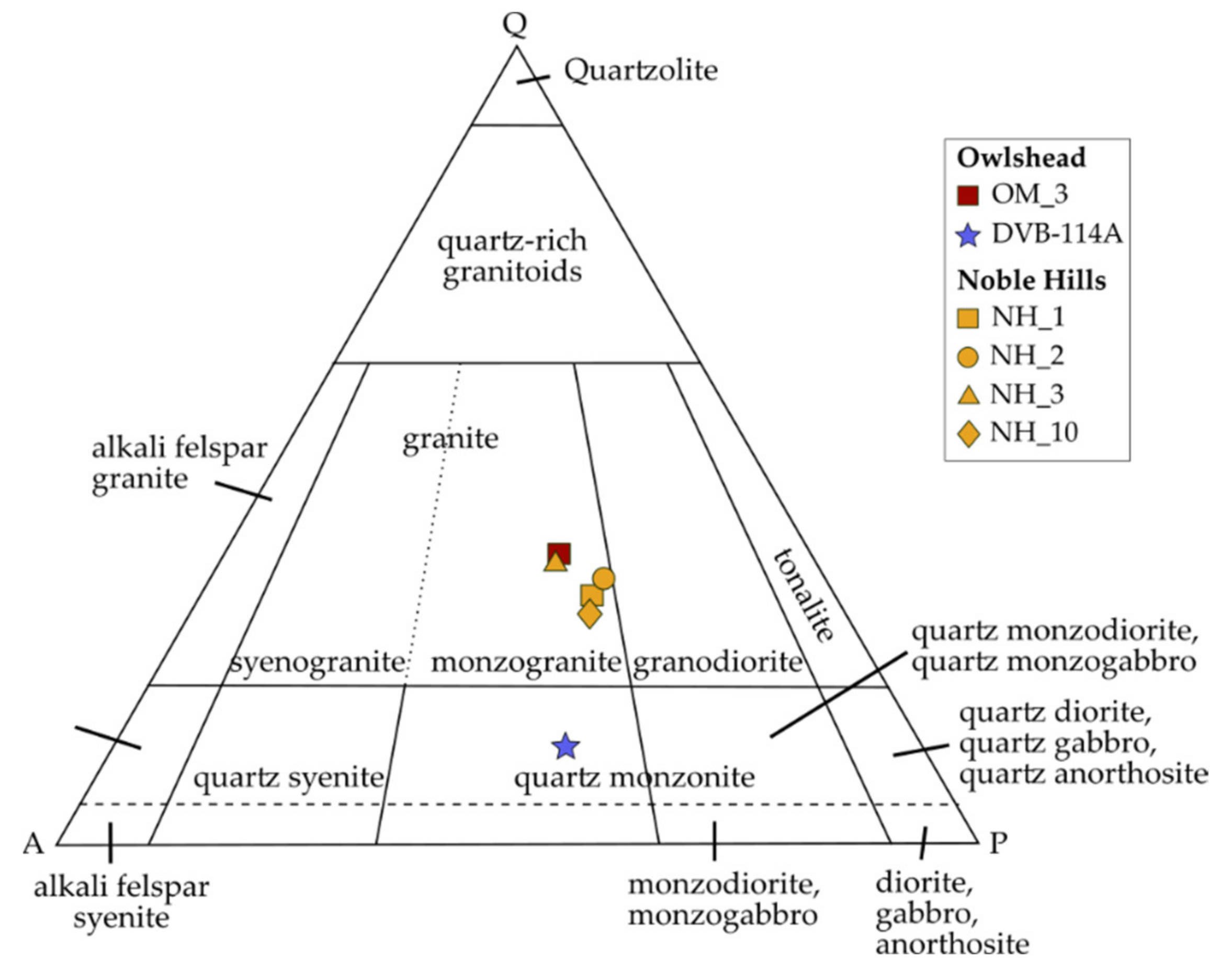 Geosciences 11 00325 g007 550