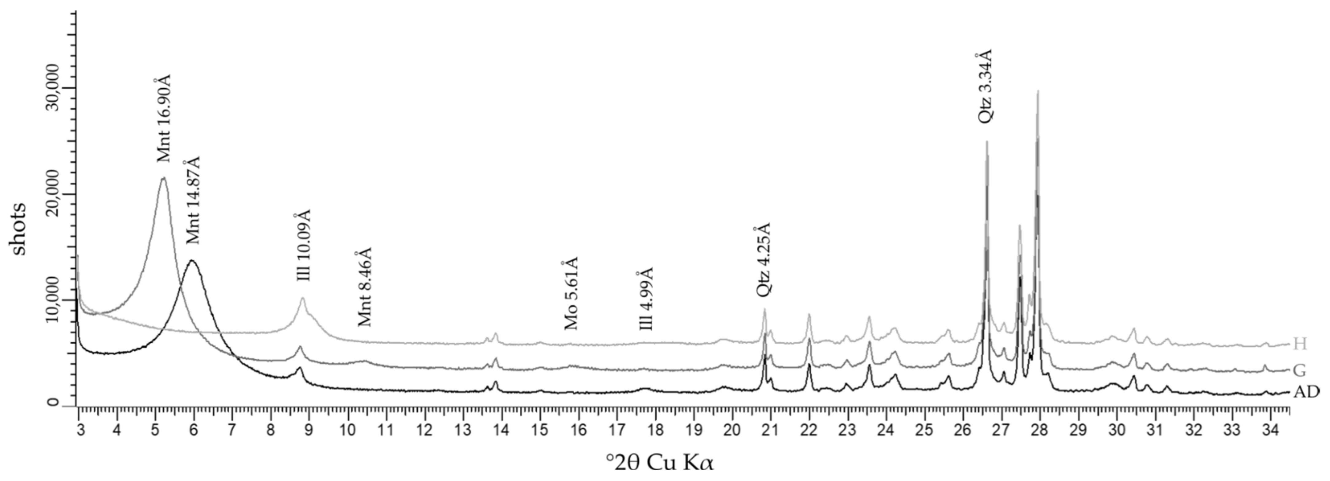 Geosciences 11 00325 g008 550