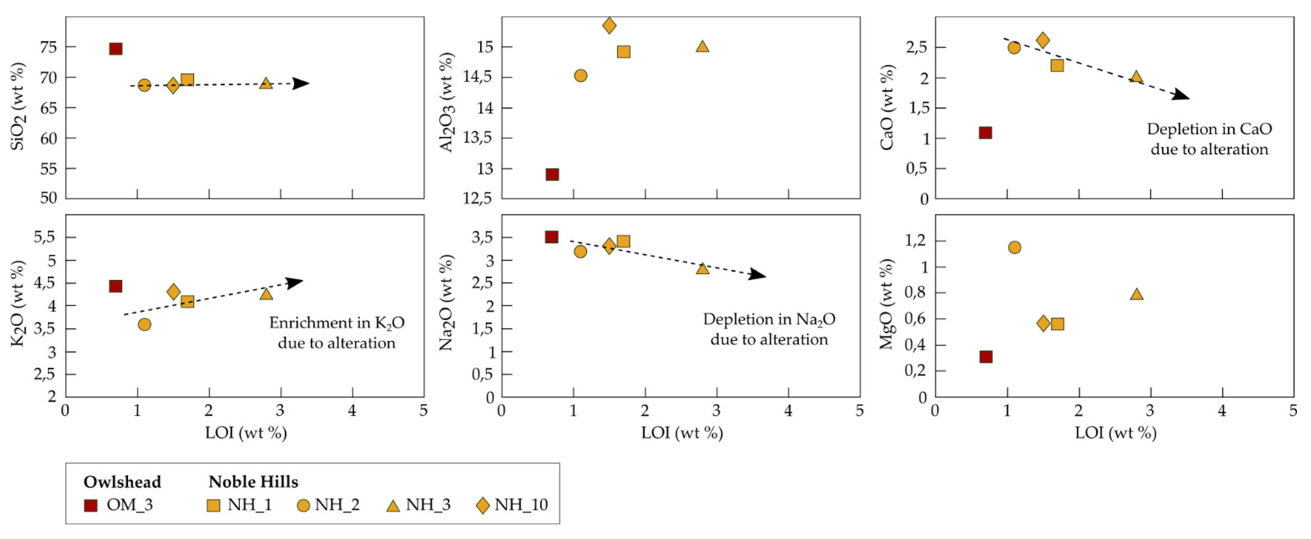 Geosciences 11 00325 g013 550