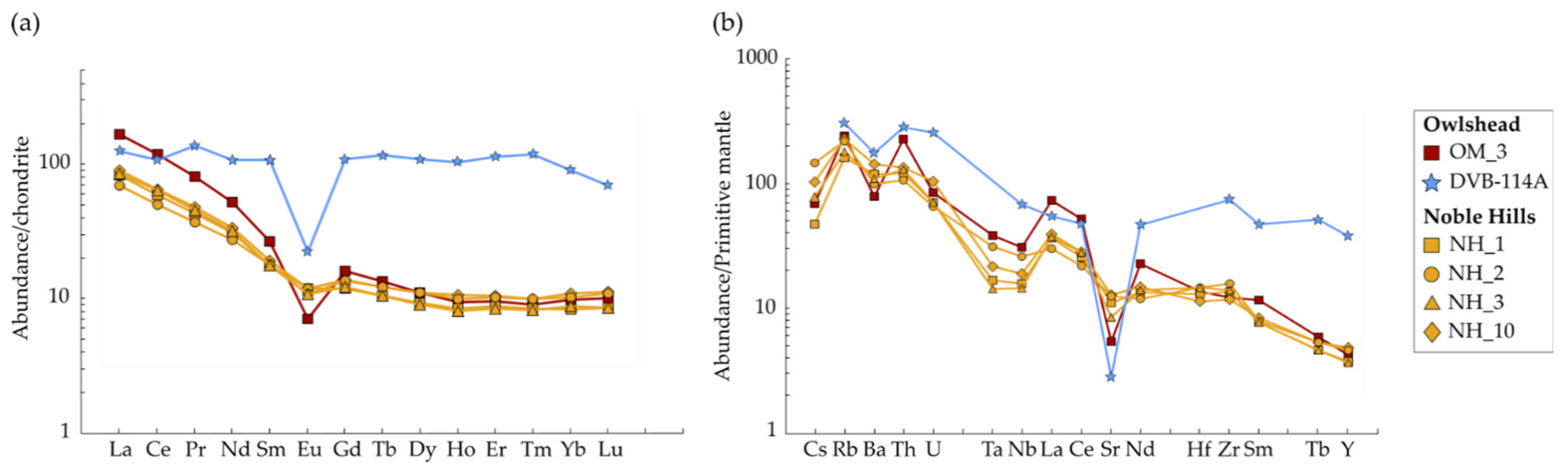 Geosciences 11 00325 g014 550