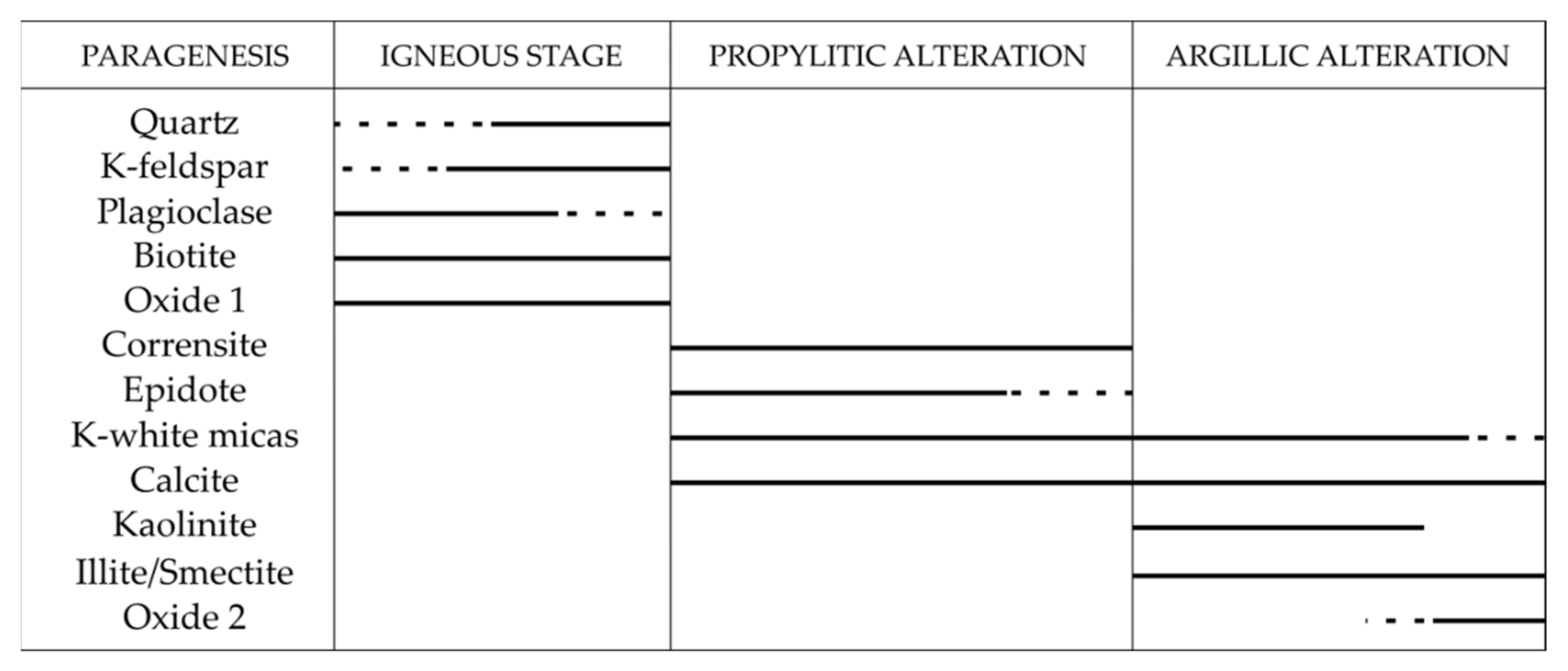 Geosciences 11 00325 g016 550