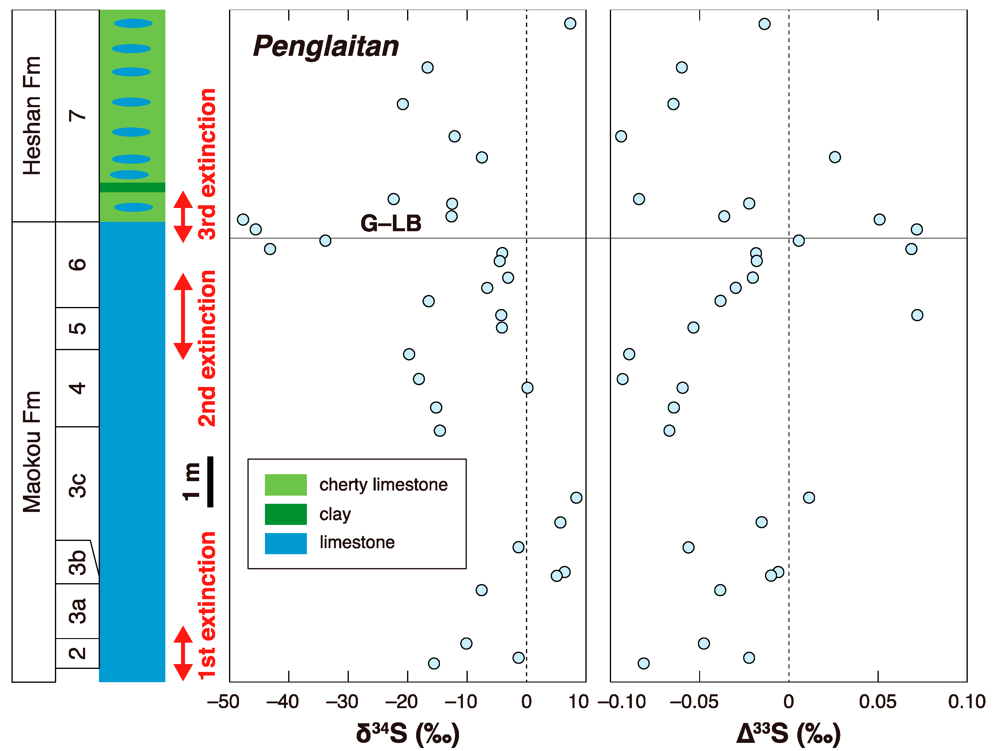 Geosciences 11 00327 g003
