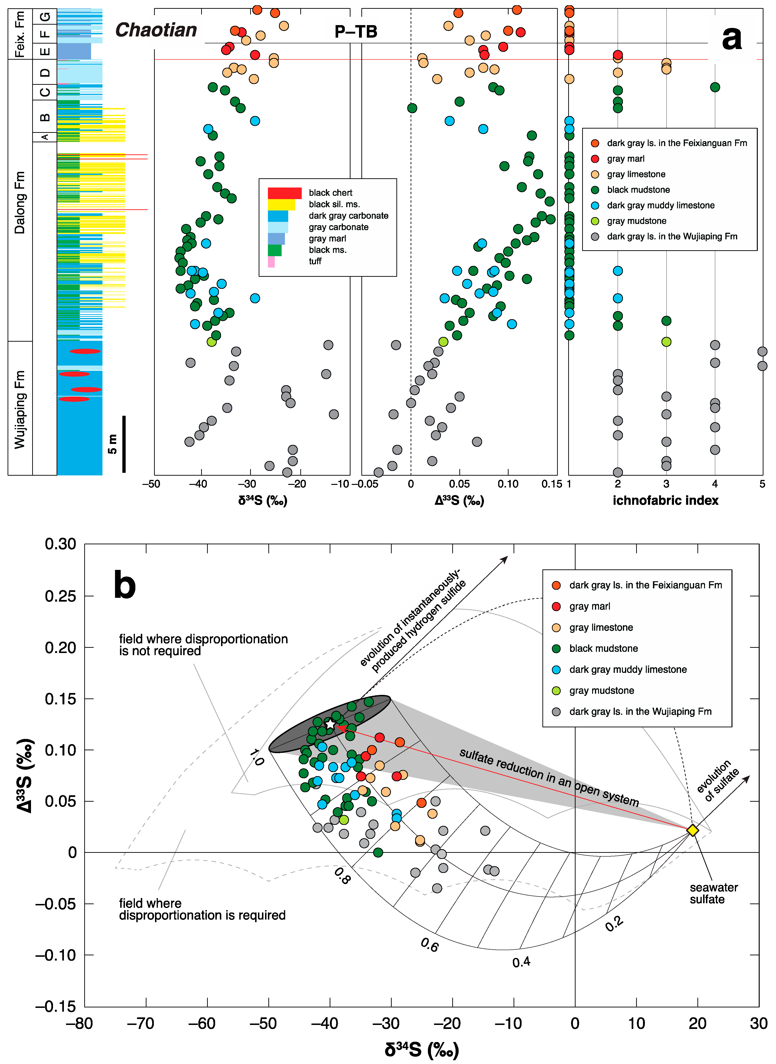 Geosciences 11 00327 g010
