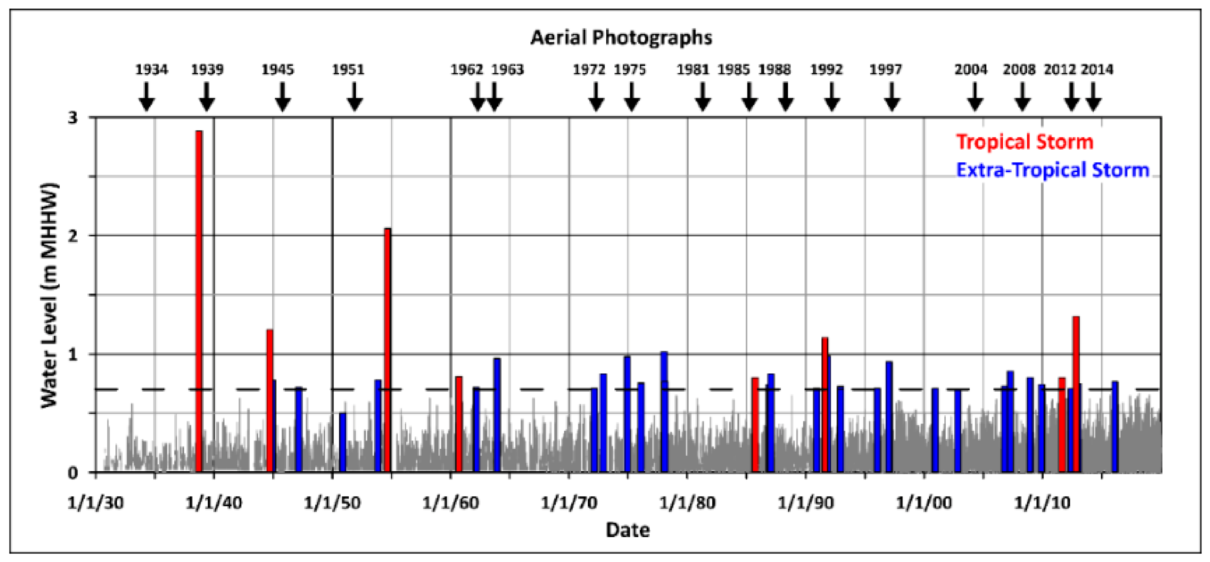 Geosciences 11 00330 g003 550