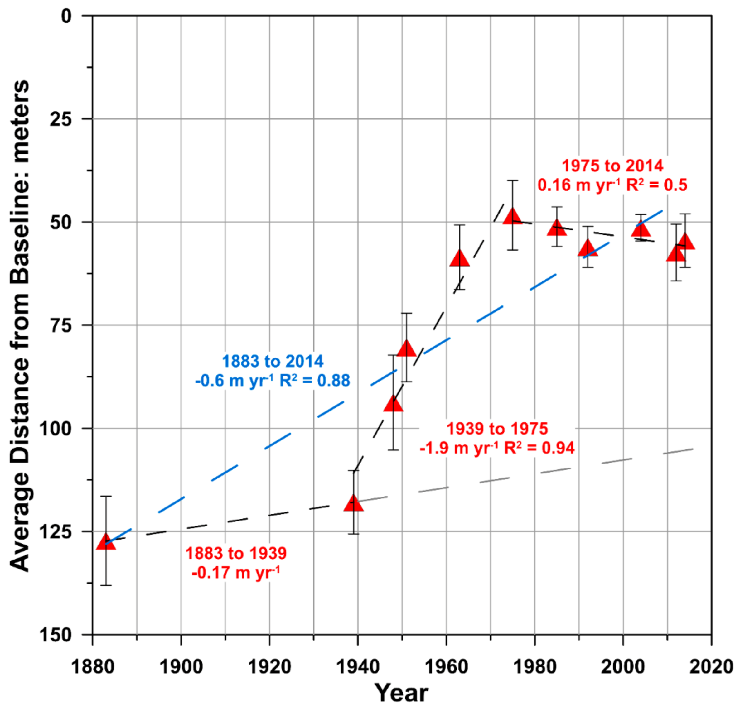 Geosciences 11 00330 g007 550