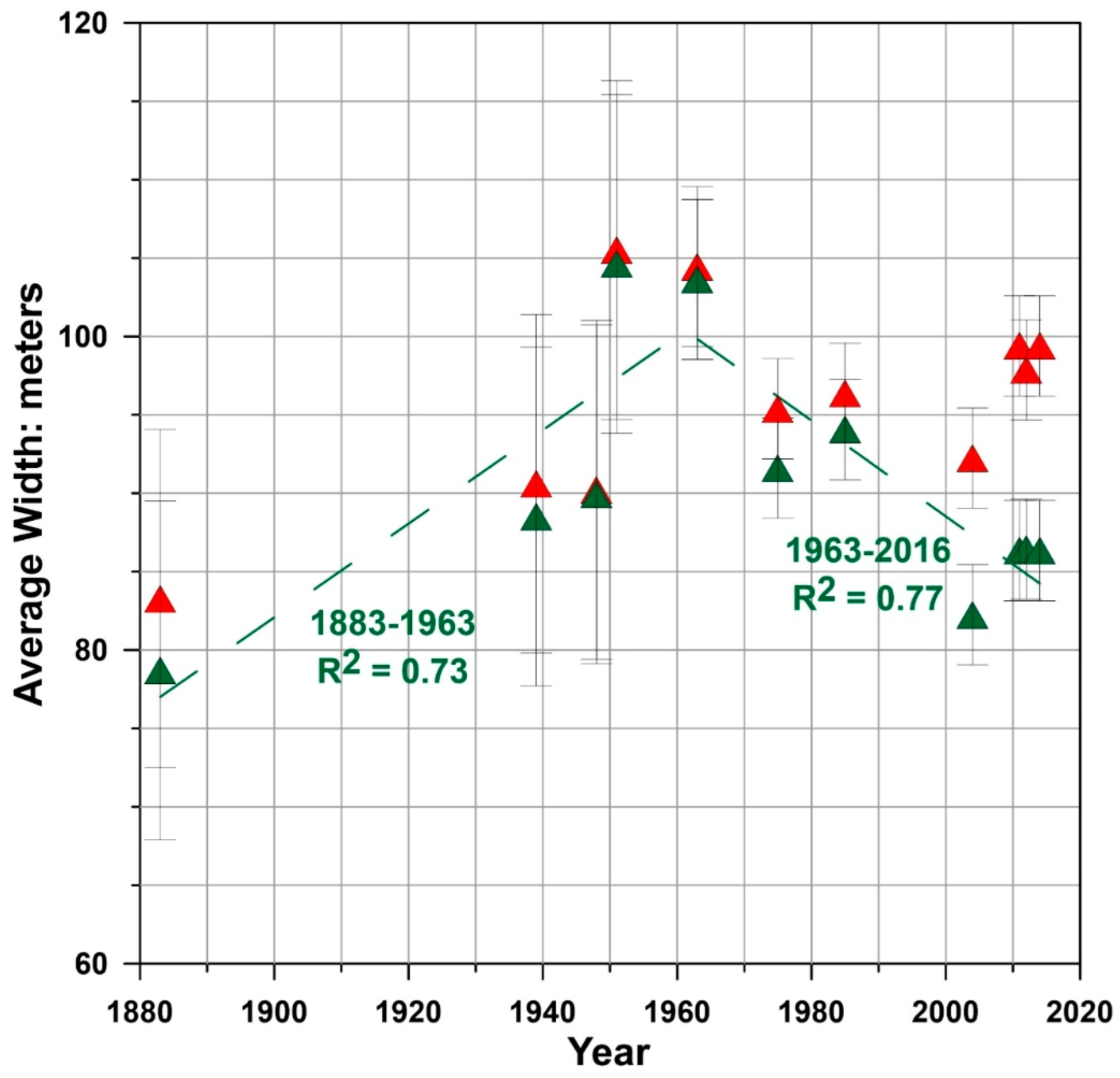 Geosciences 11 00330 g008 550