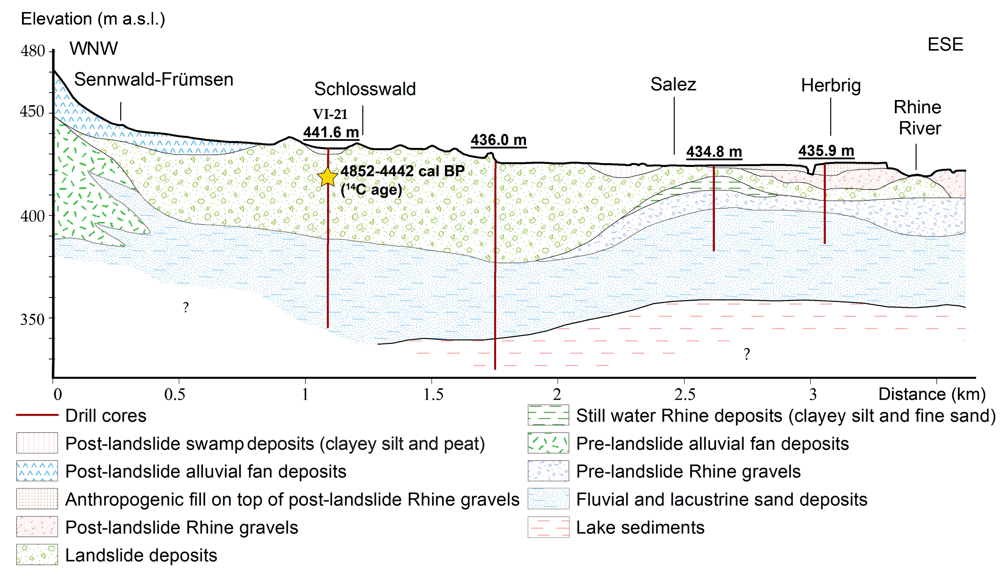 Geosciences 11 00331 g007