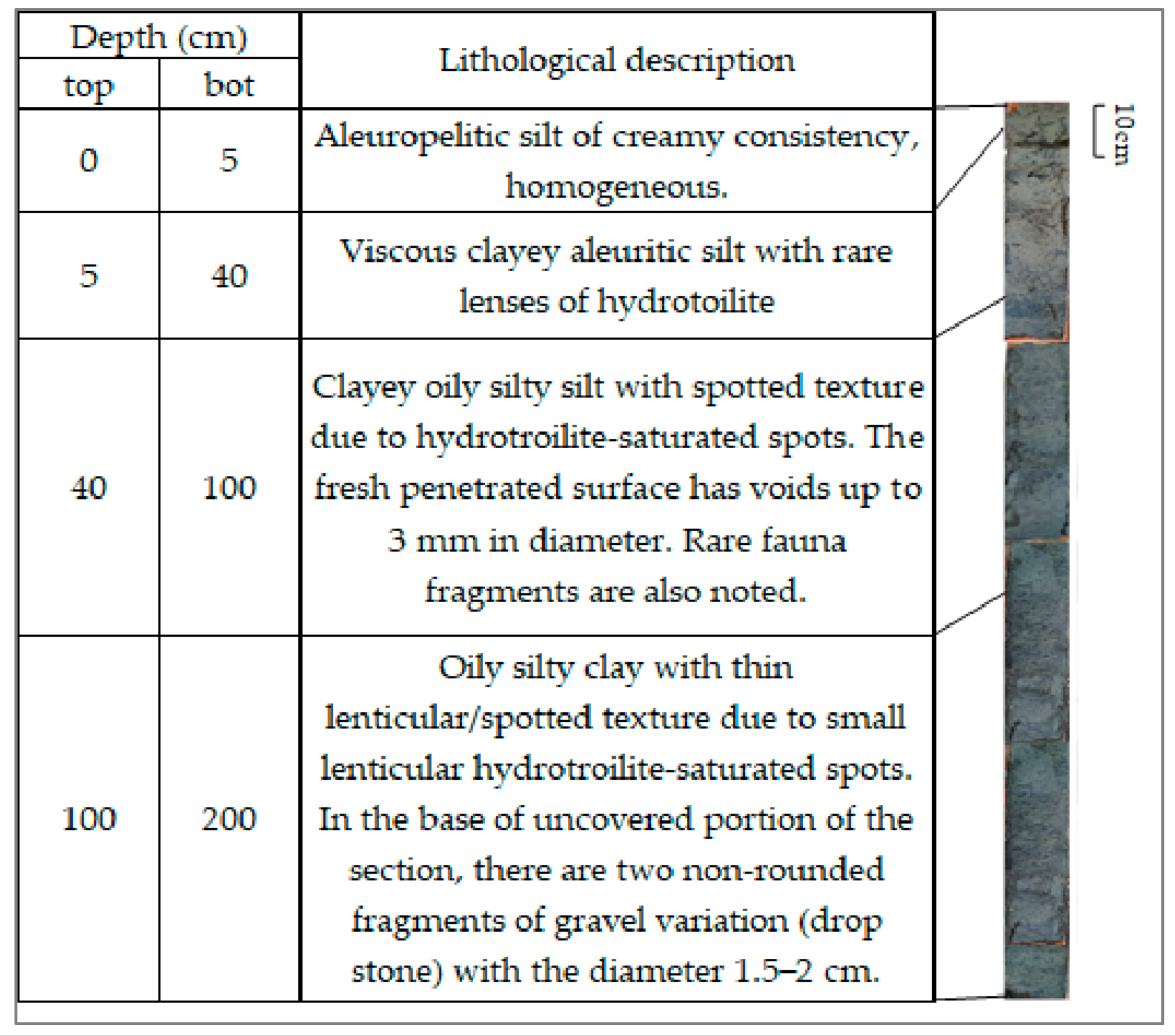 Geosciences 11 00332 g005