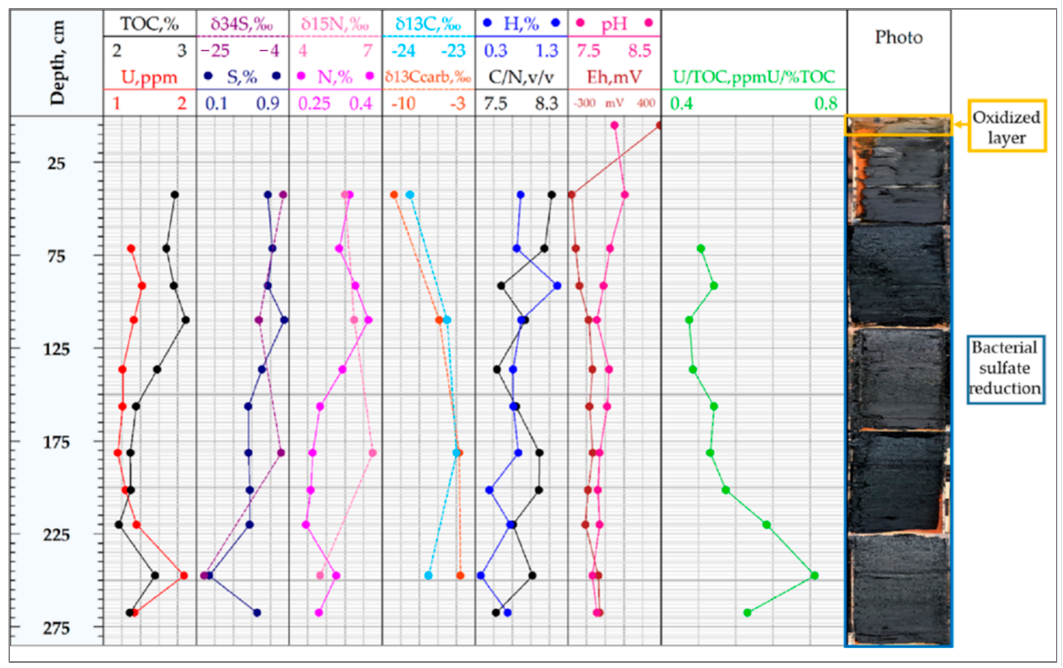 Geosciences 11 00332 g006