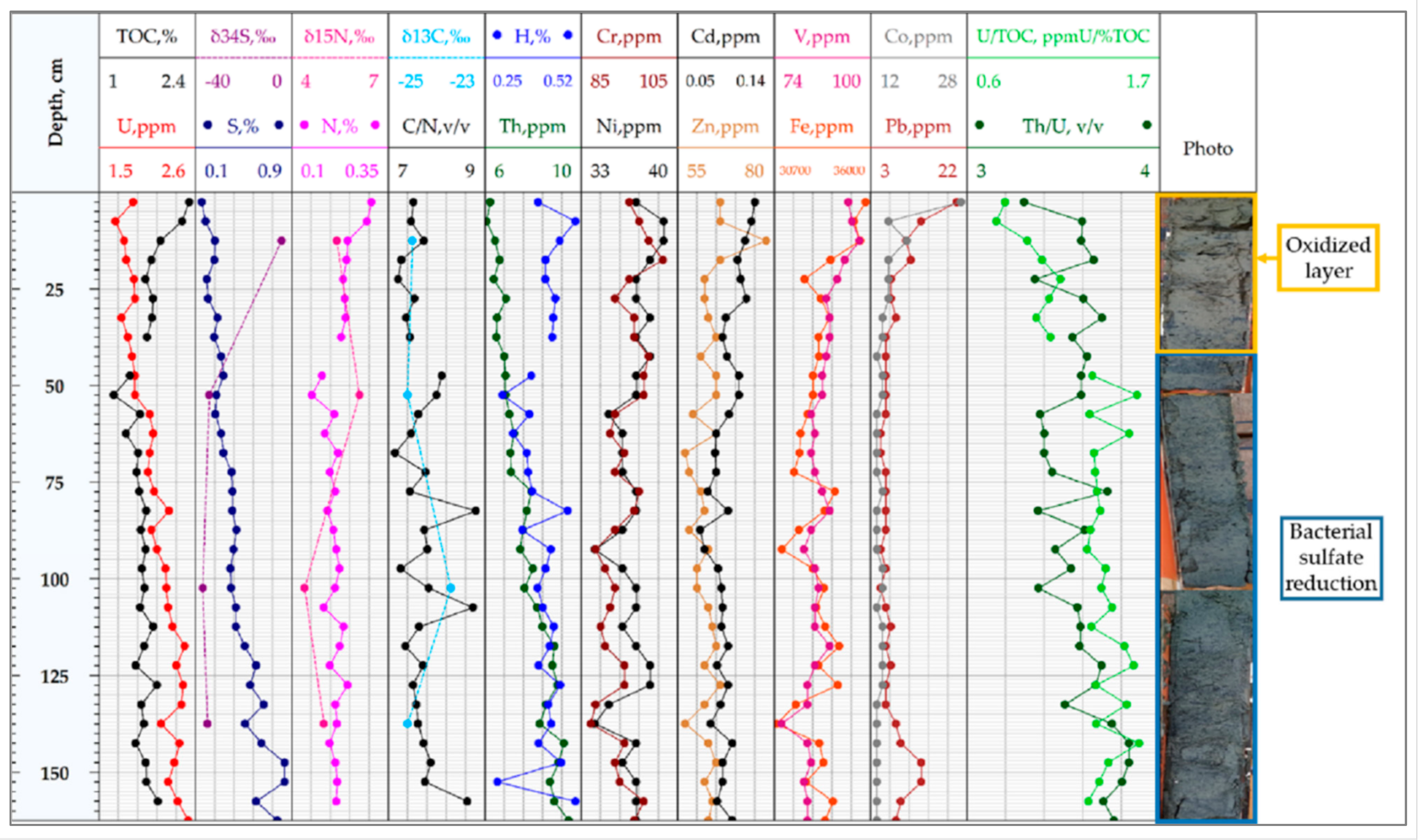Geosciences 11 00332 g007