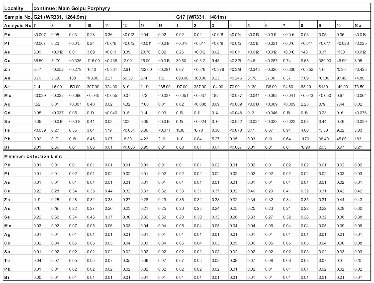 Geosciences 11 00335 g0a1b