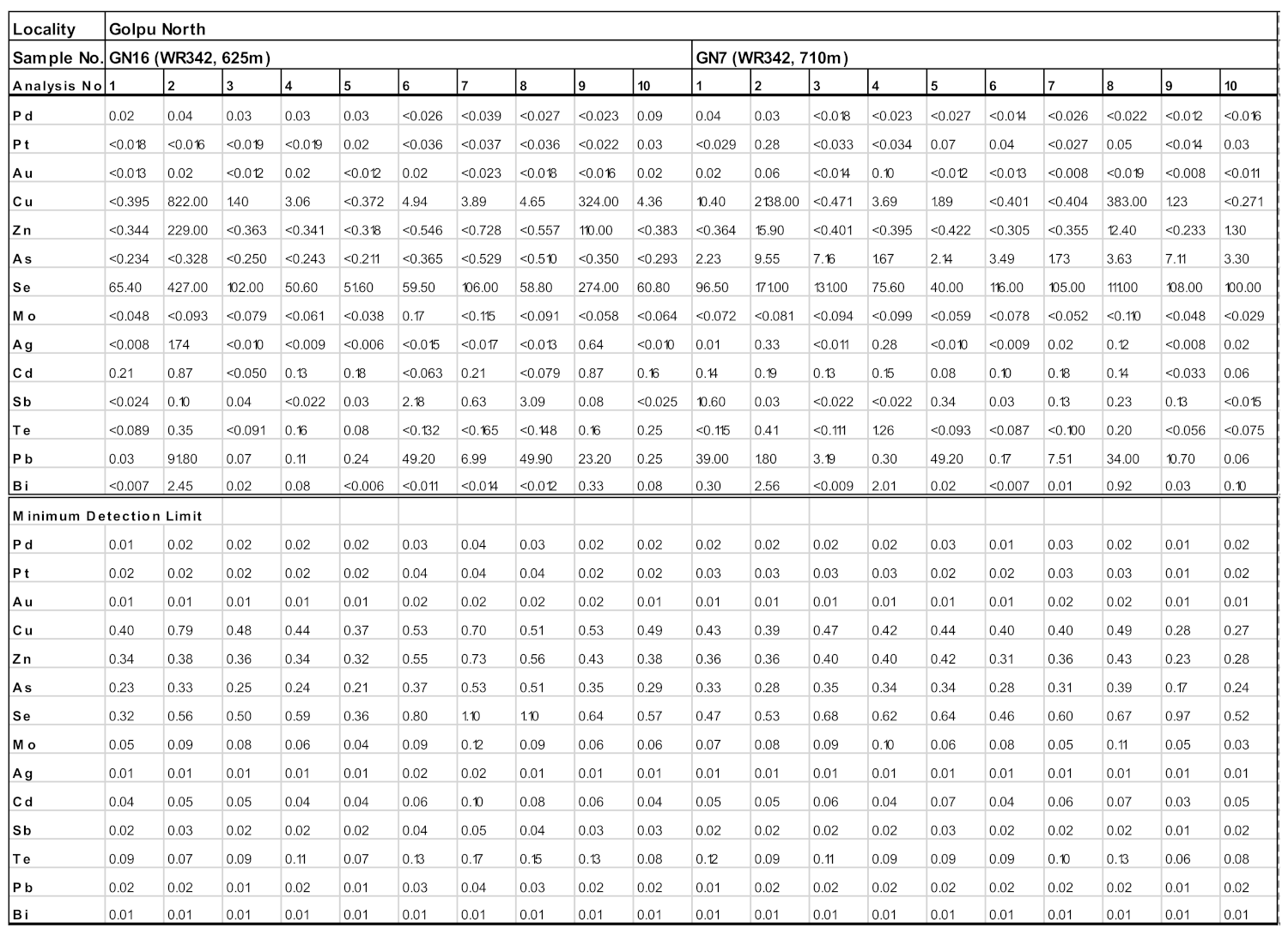 Geosciences 11 00335 g0a1e