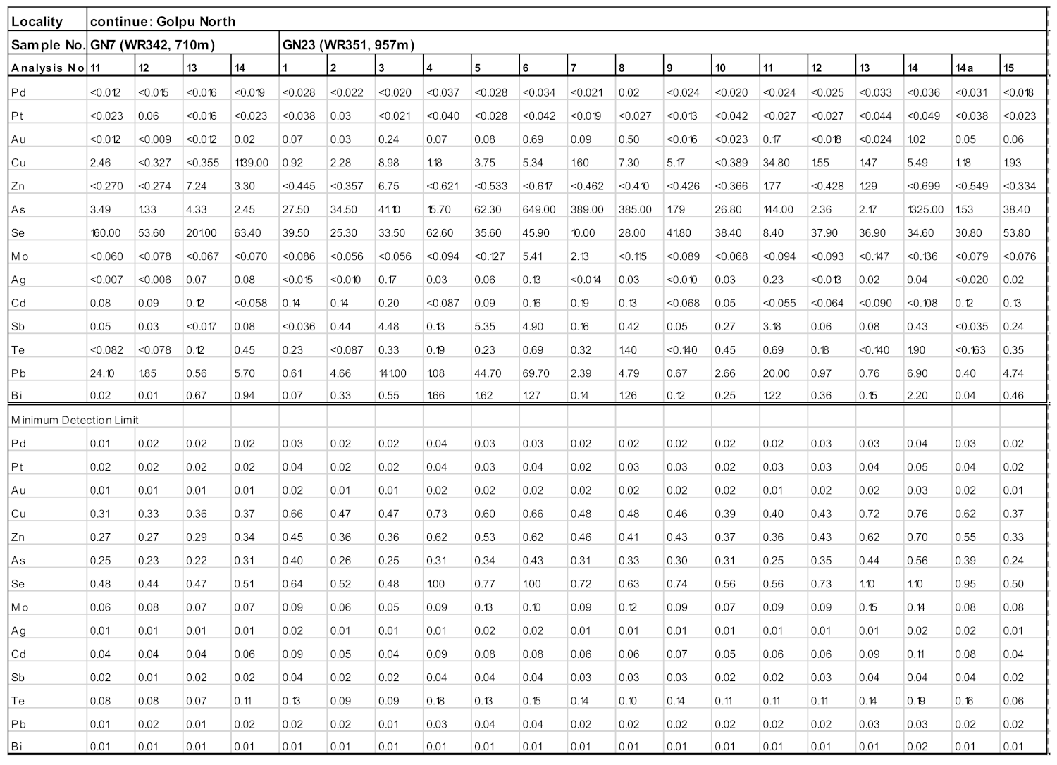 Geosciences 11 00335 g0a1f