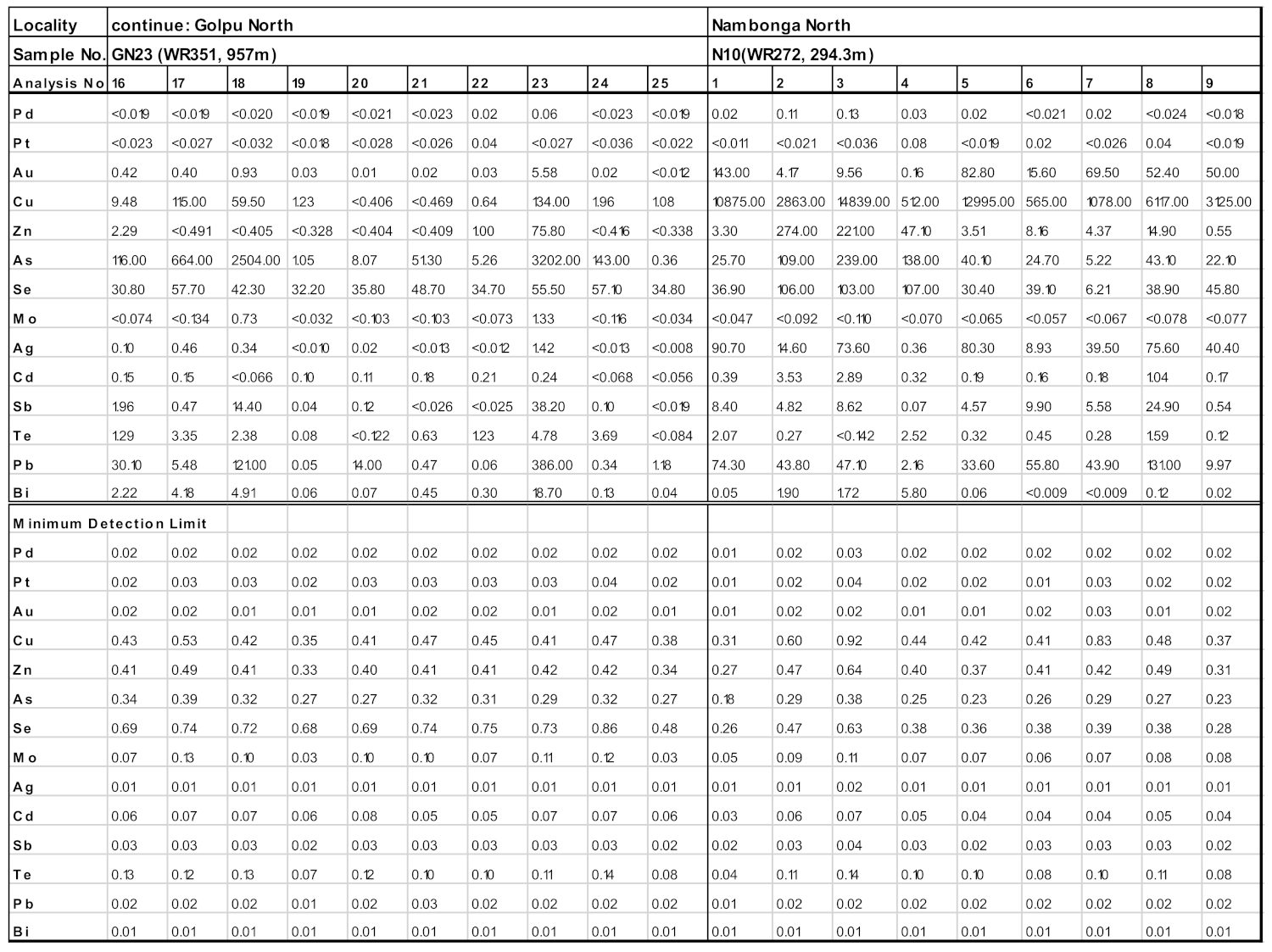 Geosciences 11 00335 g0a1g