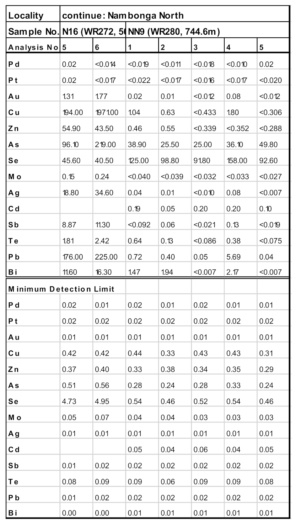 Geosciences 11 00335 g0a1i