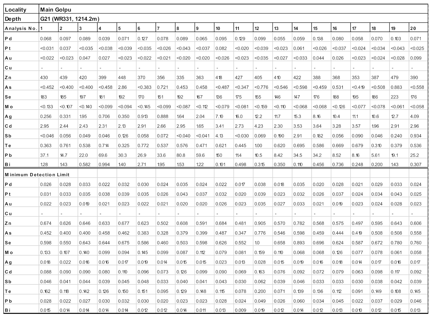 Geosciences 11 00335 g0a2a