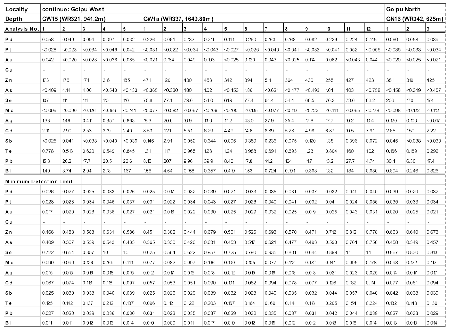 Geosciences 11 00335 g0a2c