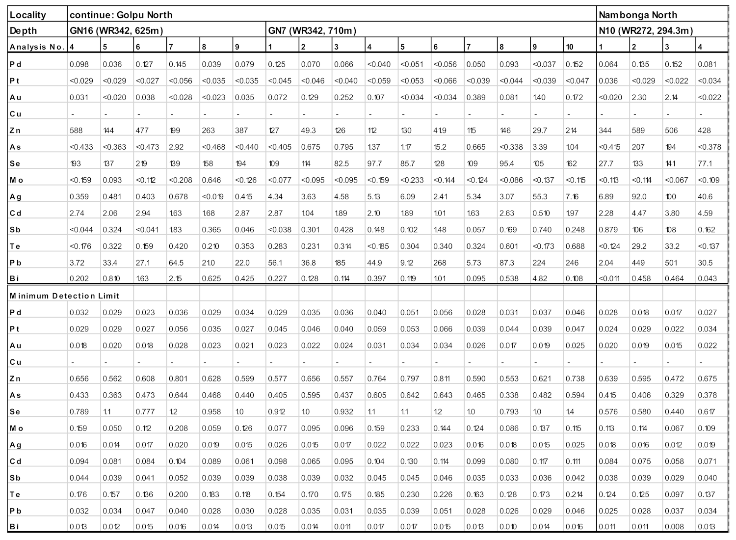 Geosciences 11 00335 g0a2d