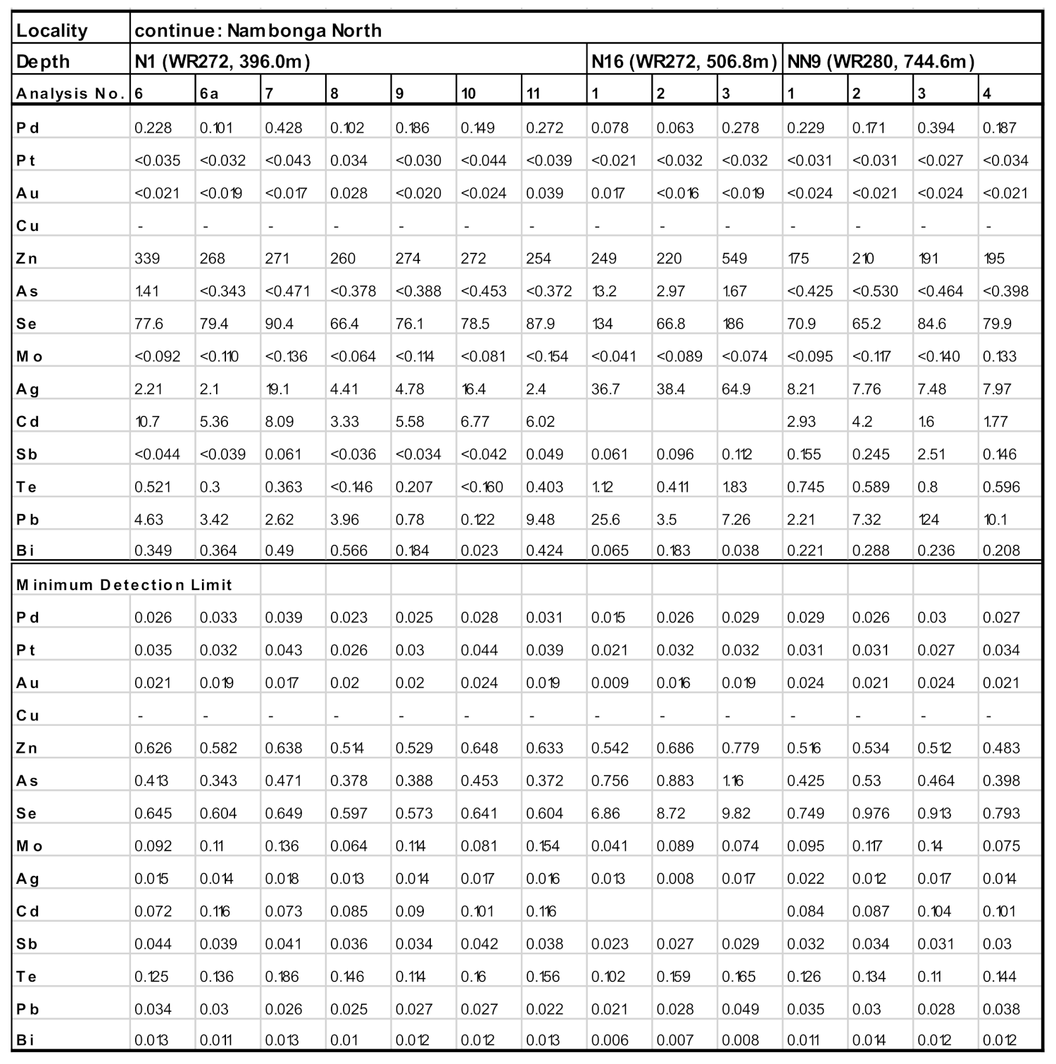 Geosciences 11 00335 g0a2f