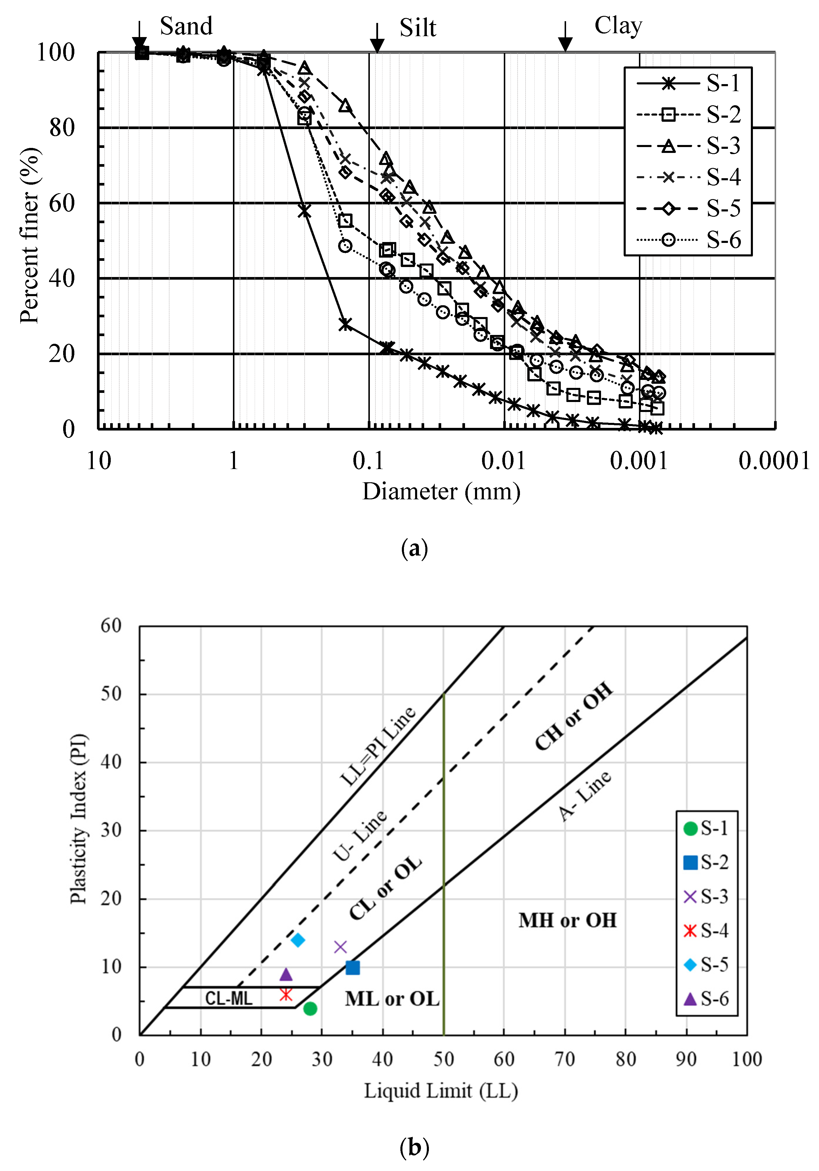 Geosciences 11 00337 g004 550