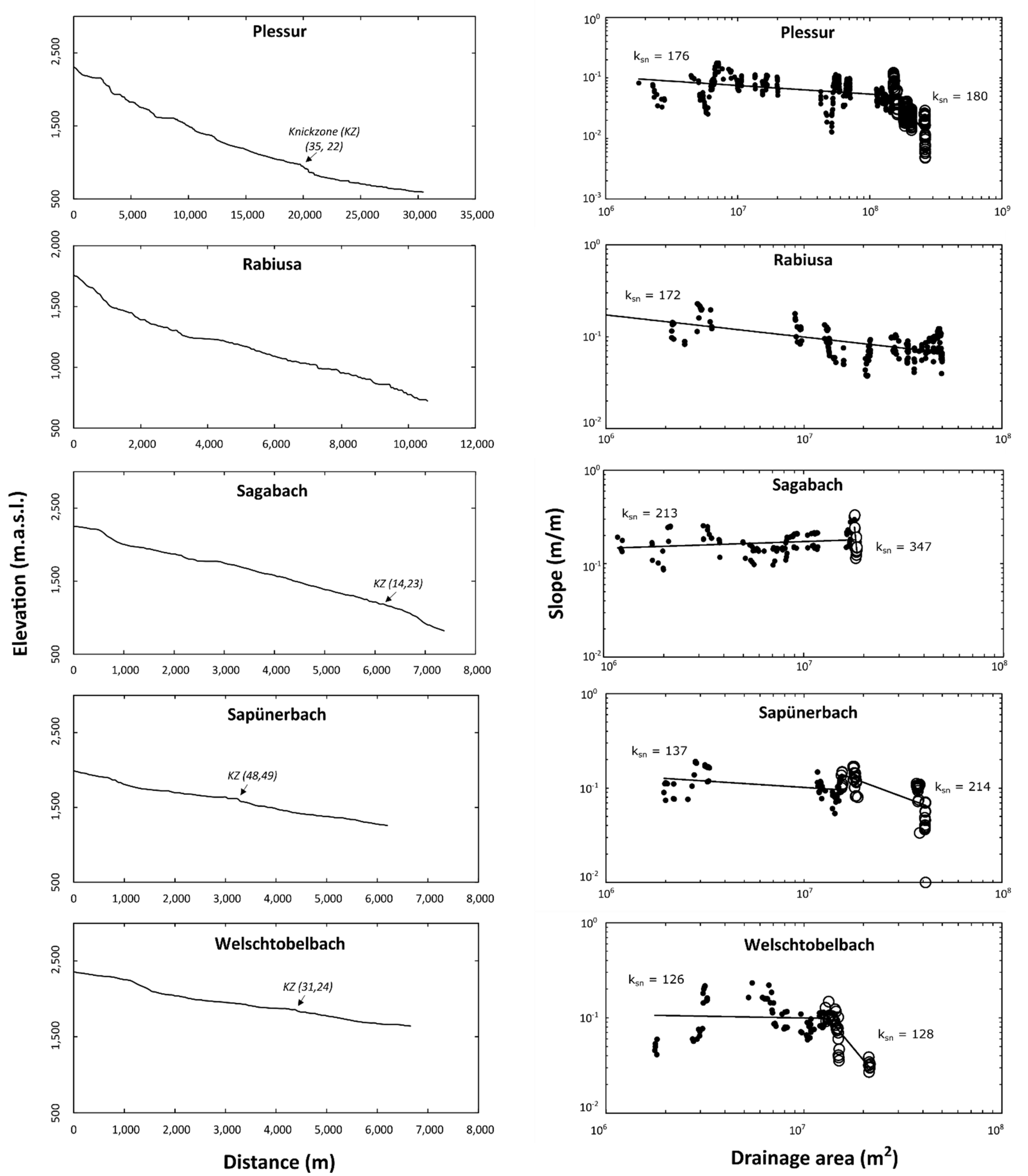Geosciences 11 00339 g005