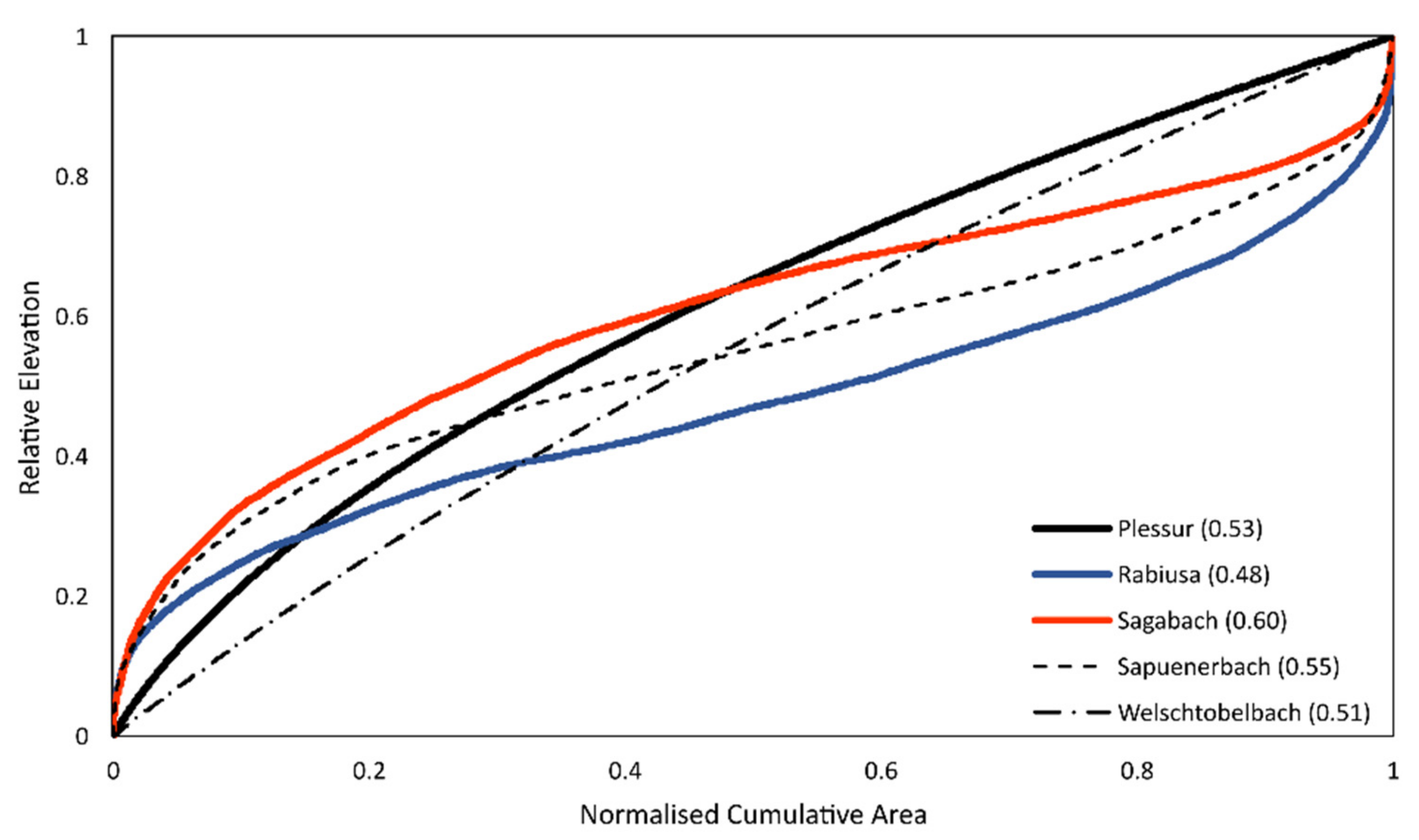 Geosciences 11 00339 g007