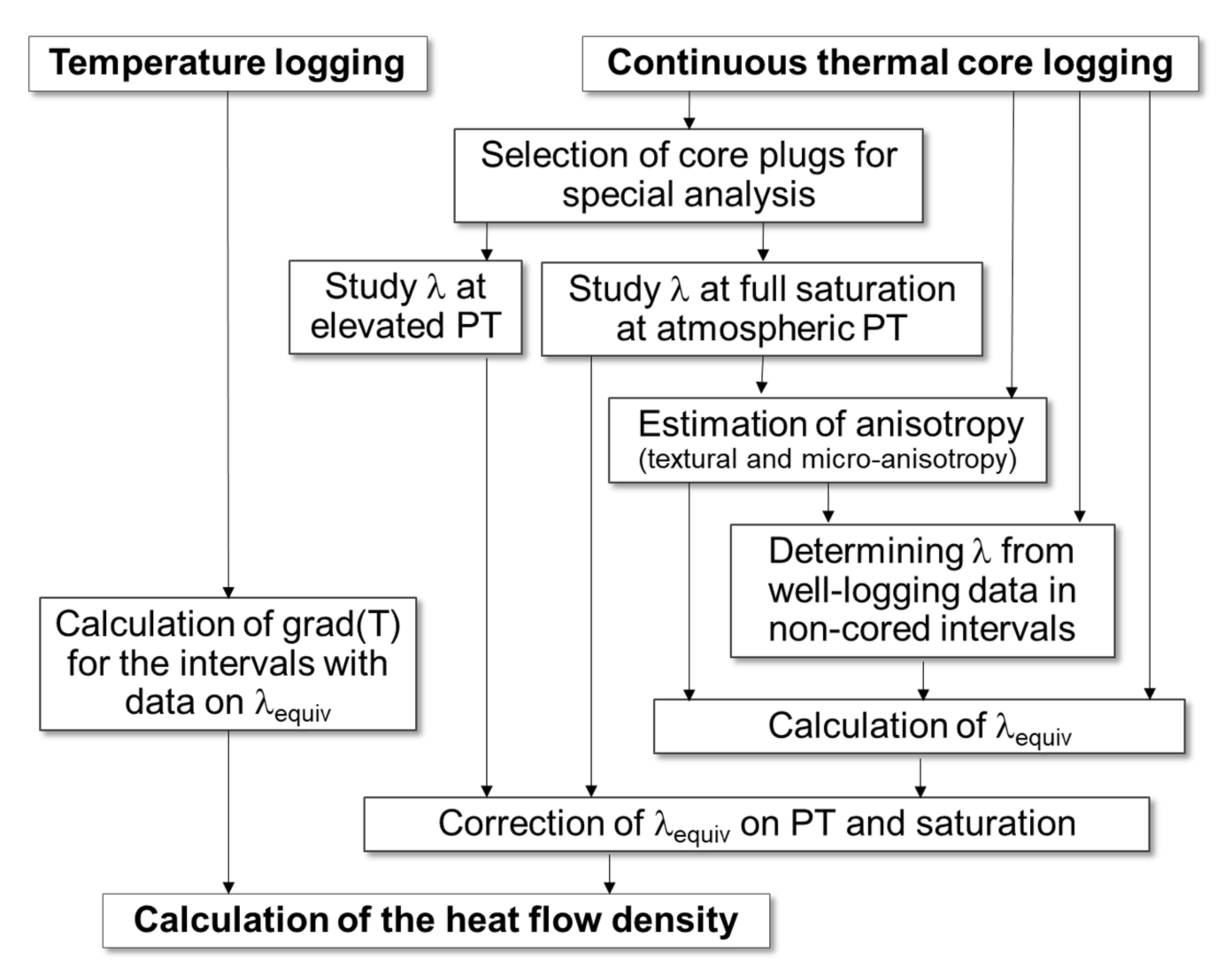Geosciences 11 00346 g003