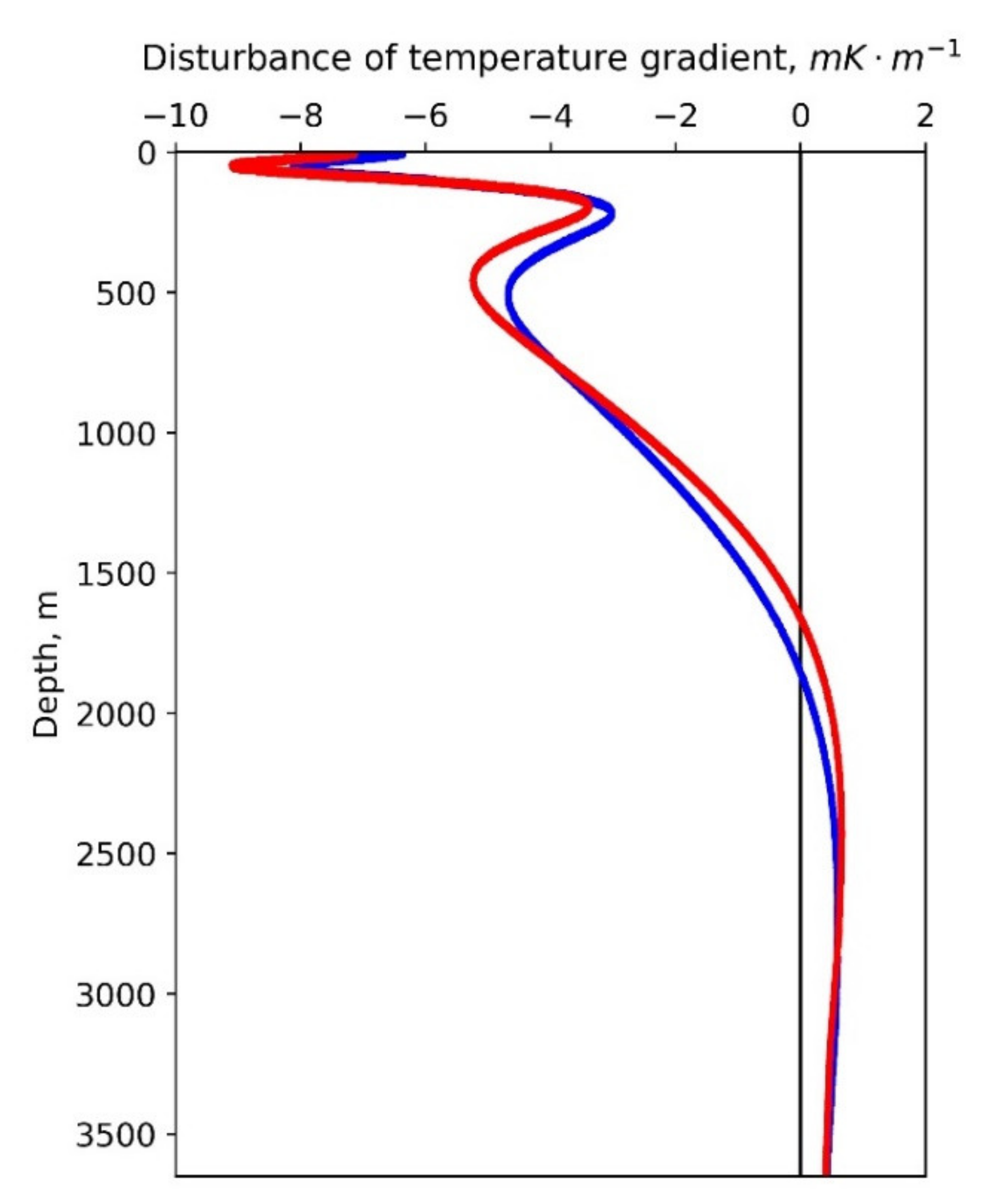 Geosciences 11 00346 g011