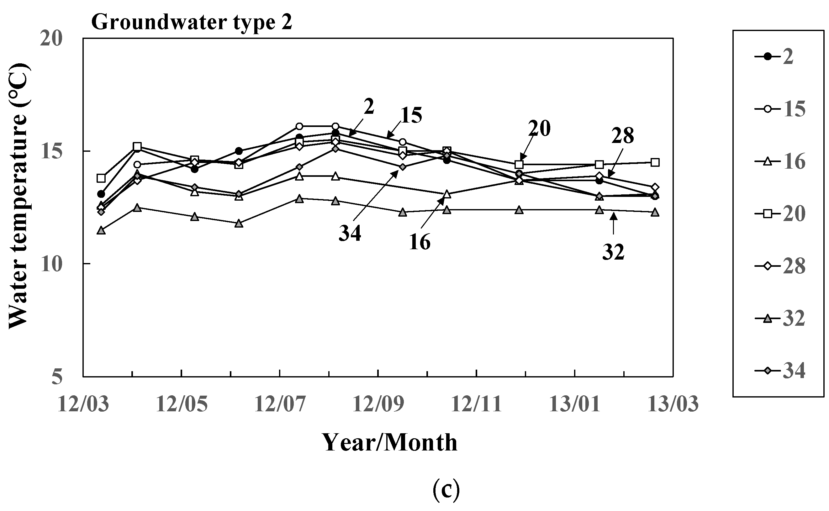 Geosciences 11 00352 g003b