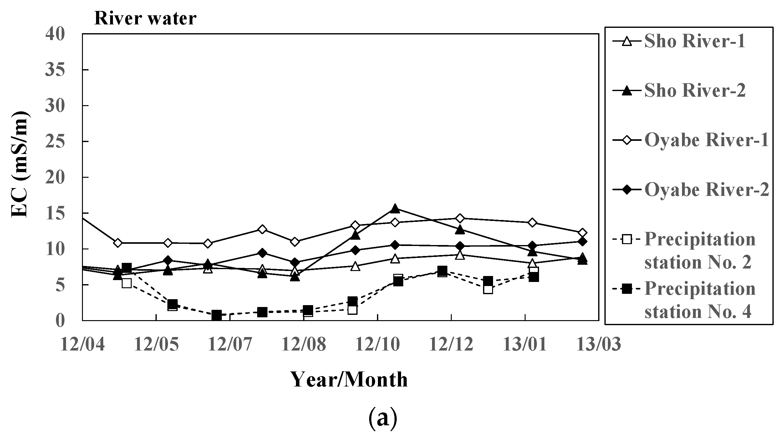 Geosciences 11 00352 g006a