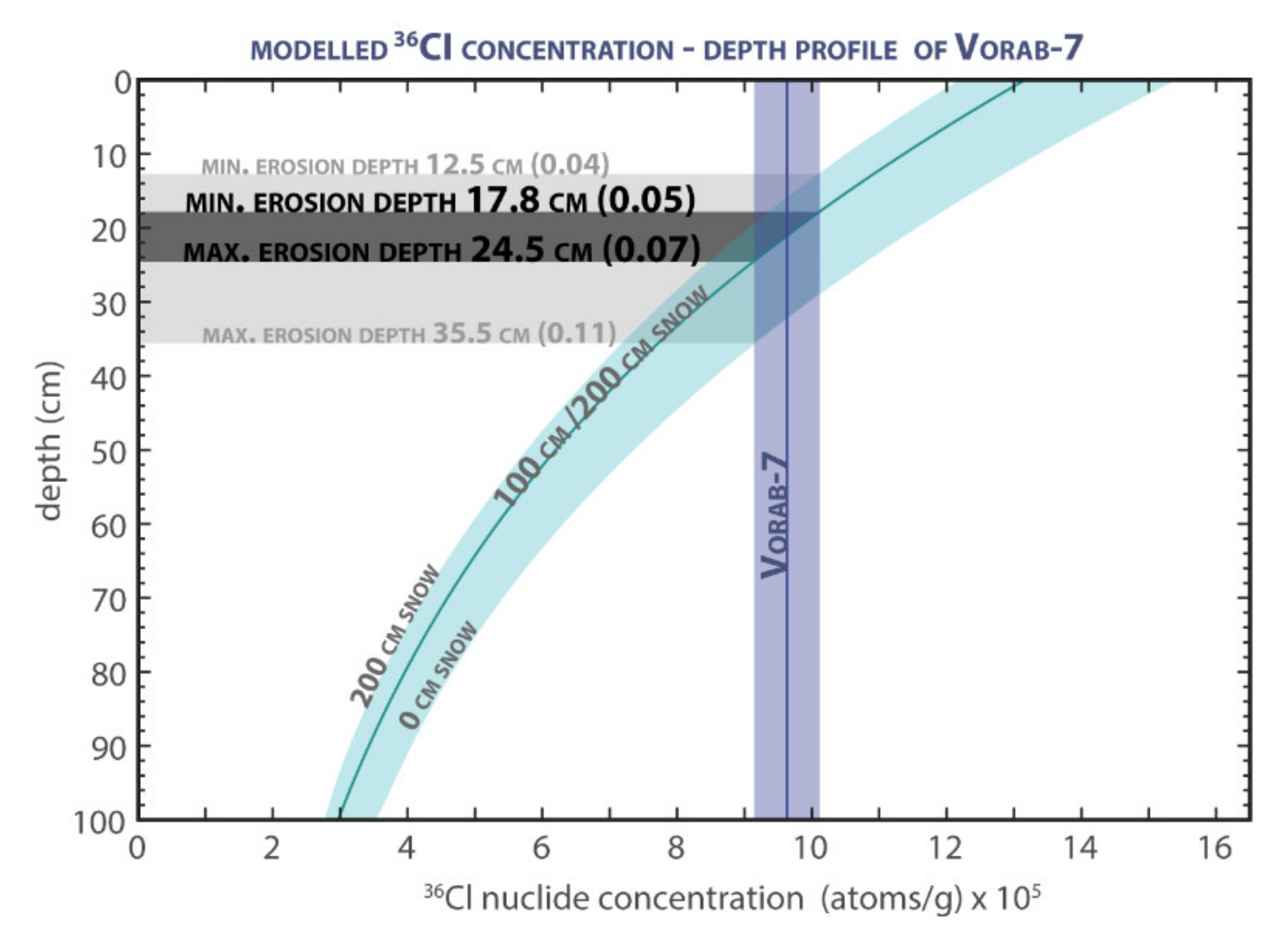Geosciences 11 00356 g008