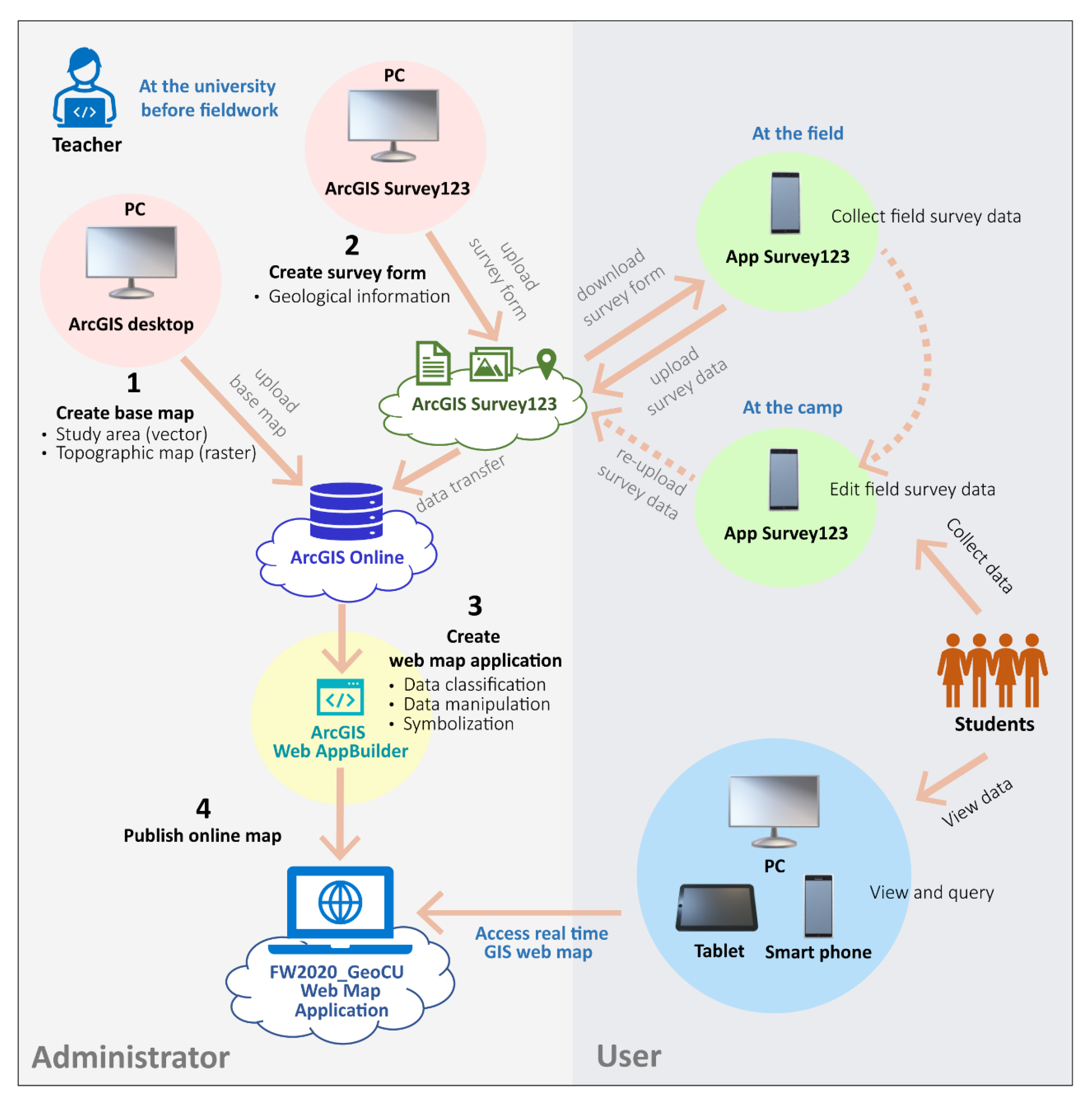 Get started with ArcGIS Survey123