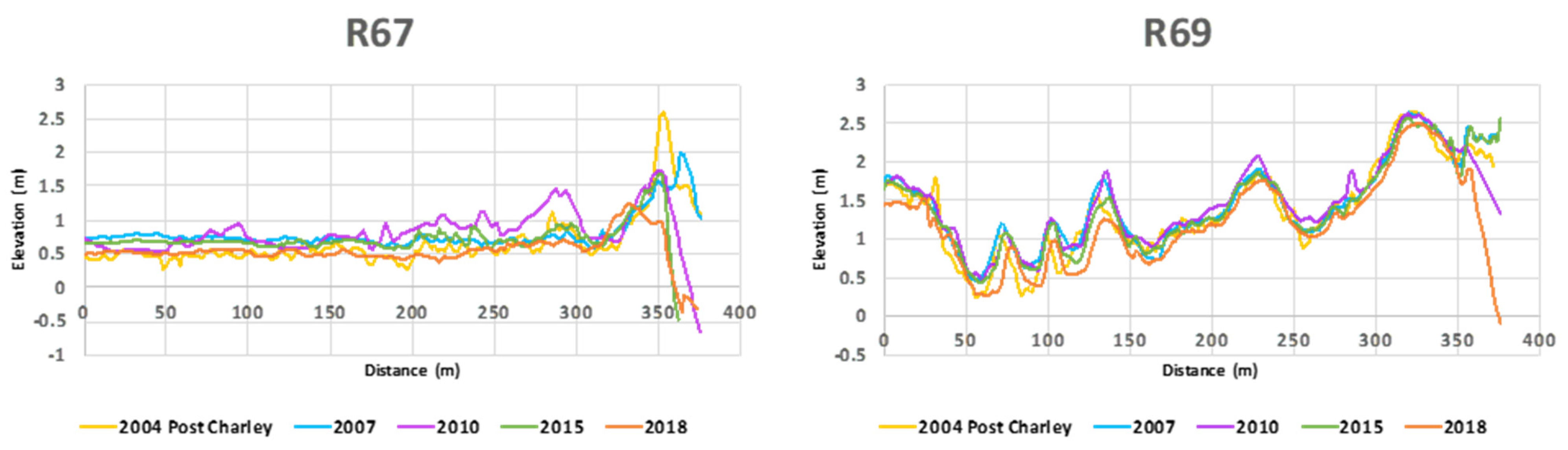 Geosciences 11 00358 g003 550