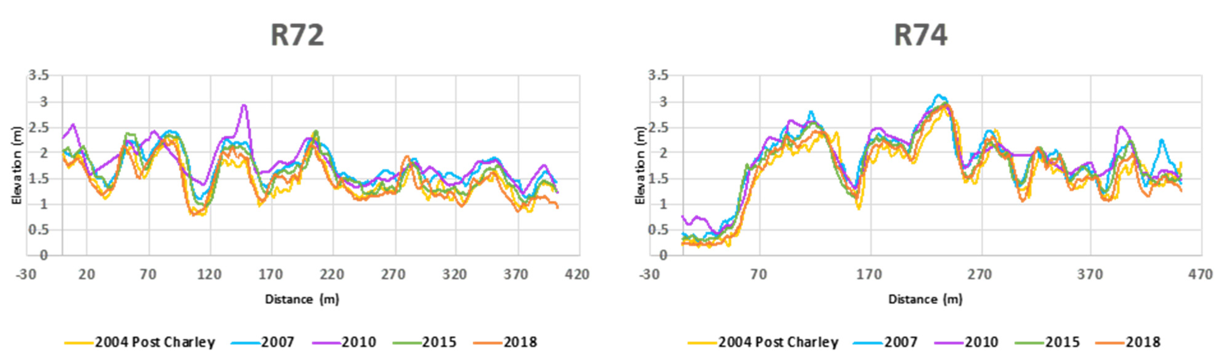 Geosciences 11 00358 g004 550