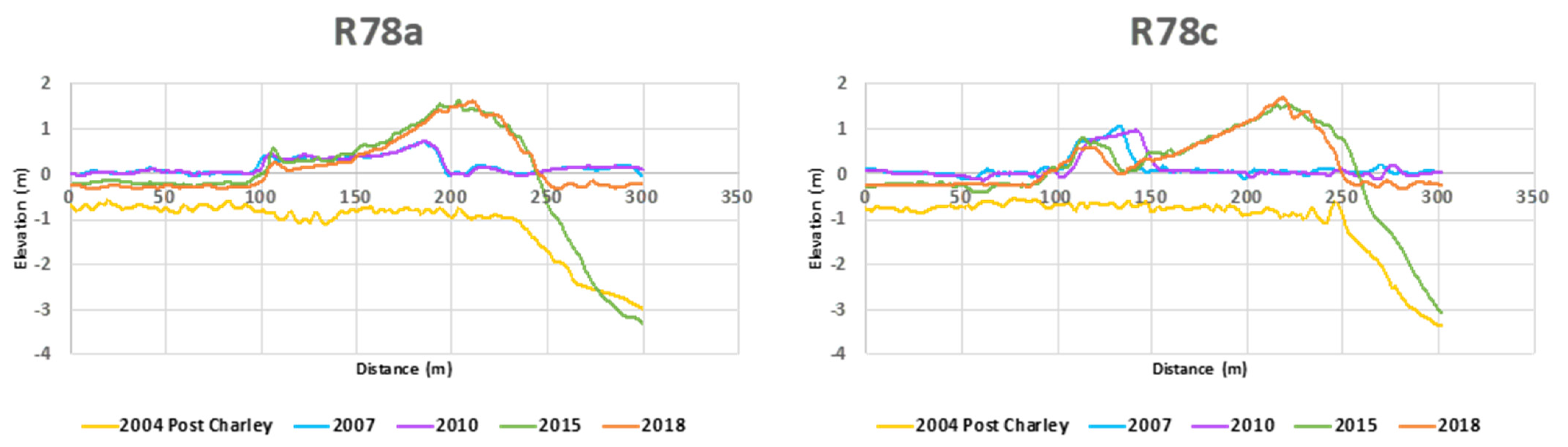 Geosciences 11 00358 g005 550