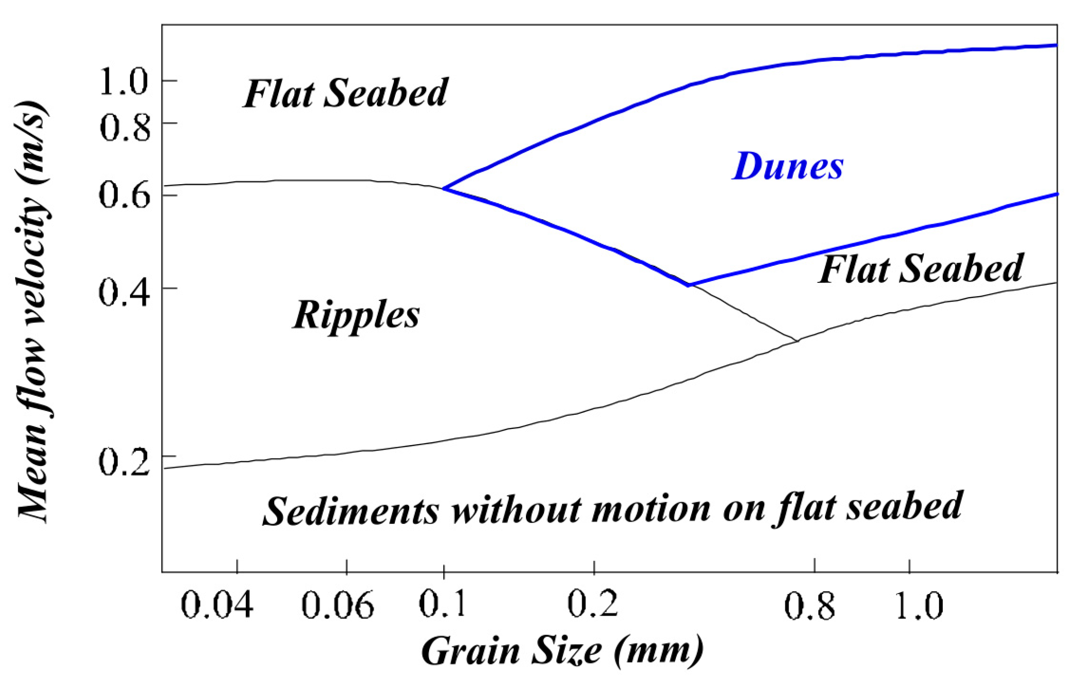 Geosciences 11 00361 g002