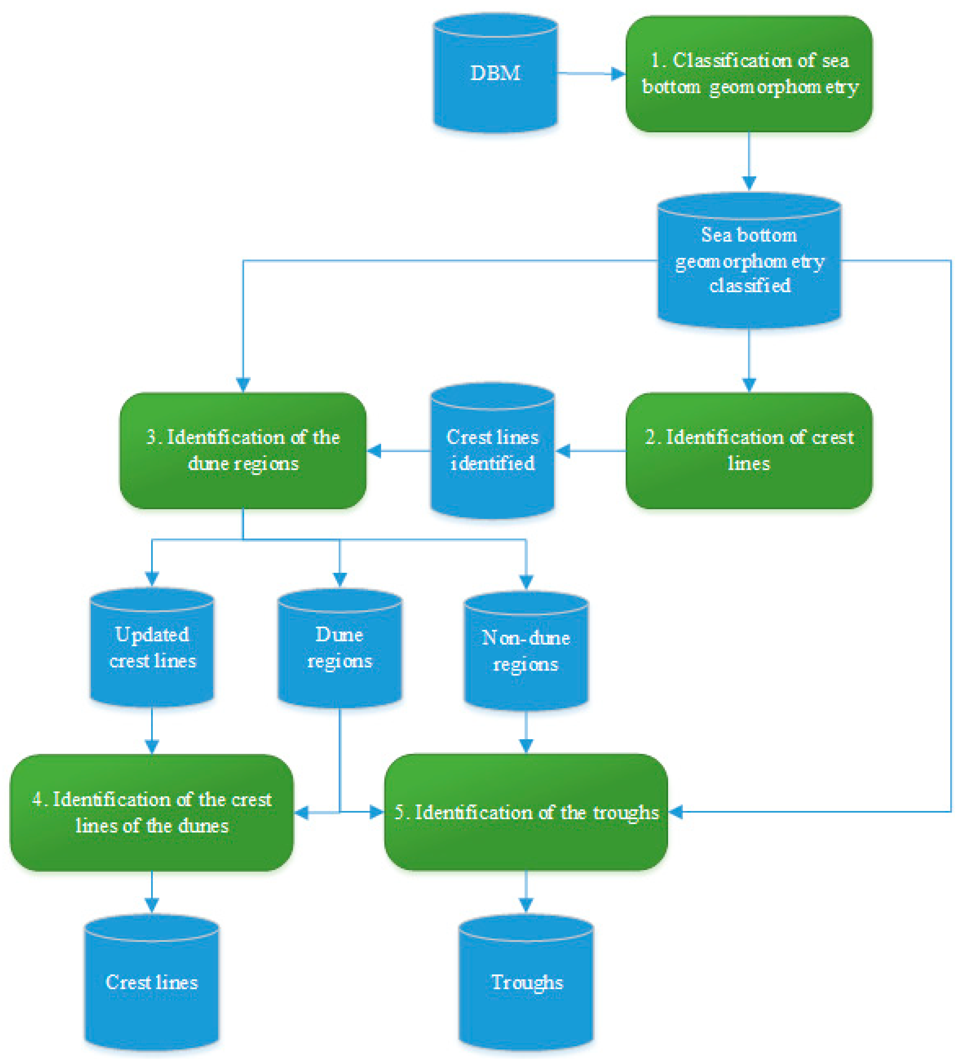Geosciences 11 00361 g005