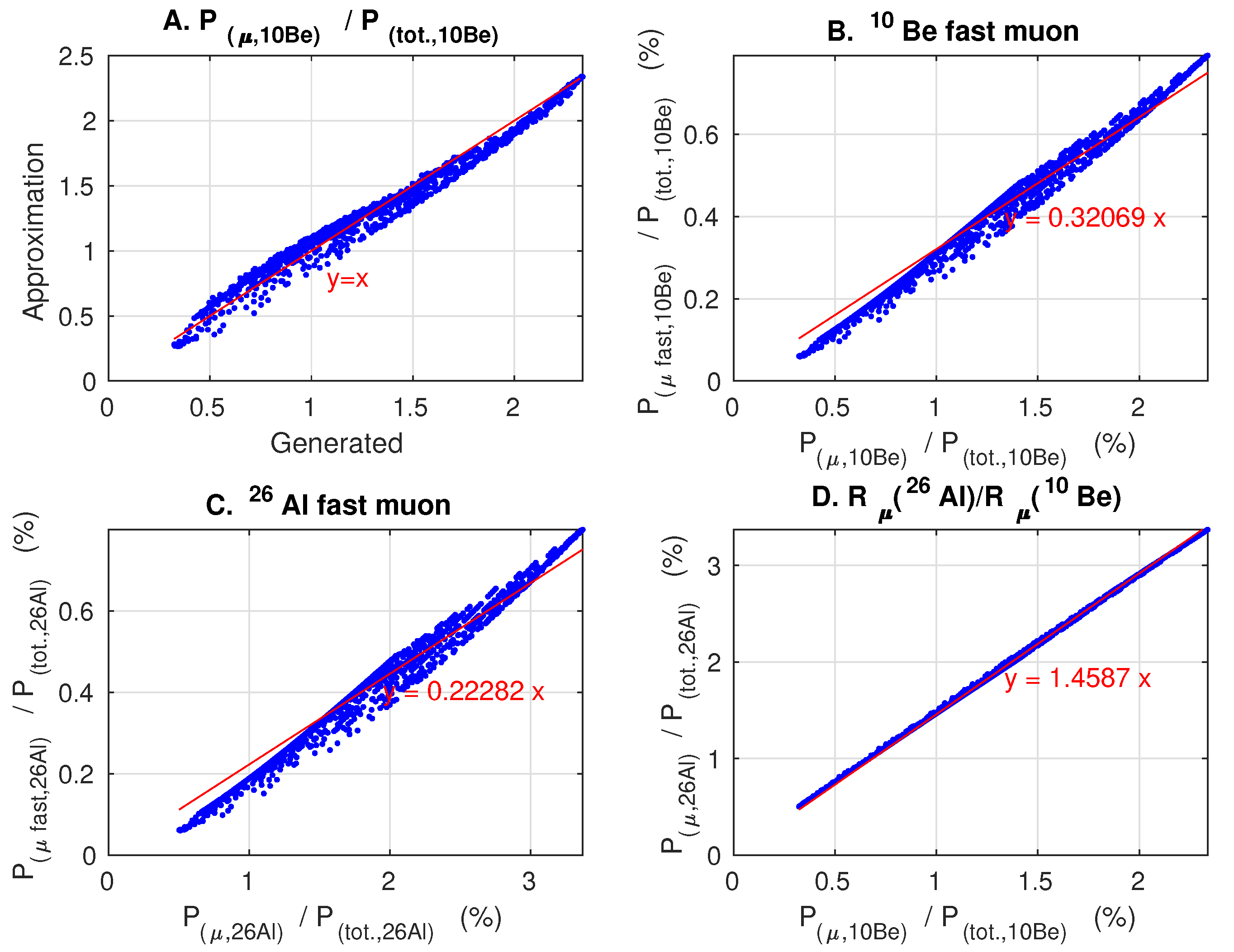 Geosciences 11 00362 g002 550