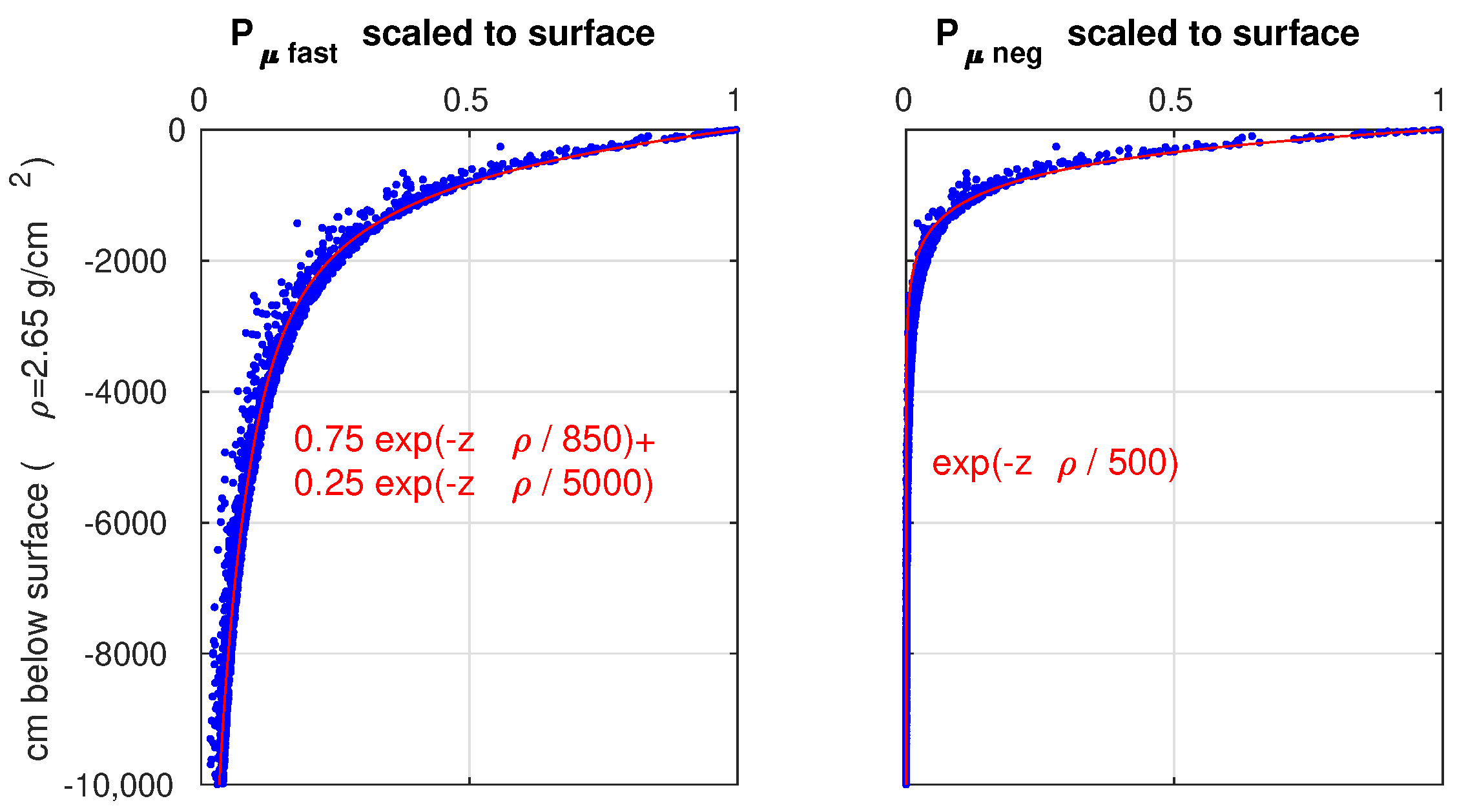 Geosciences 11 00362 g003 550