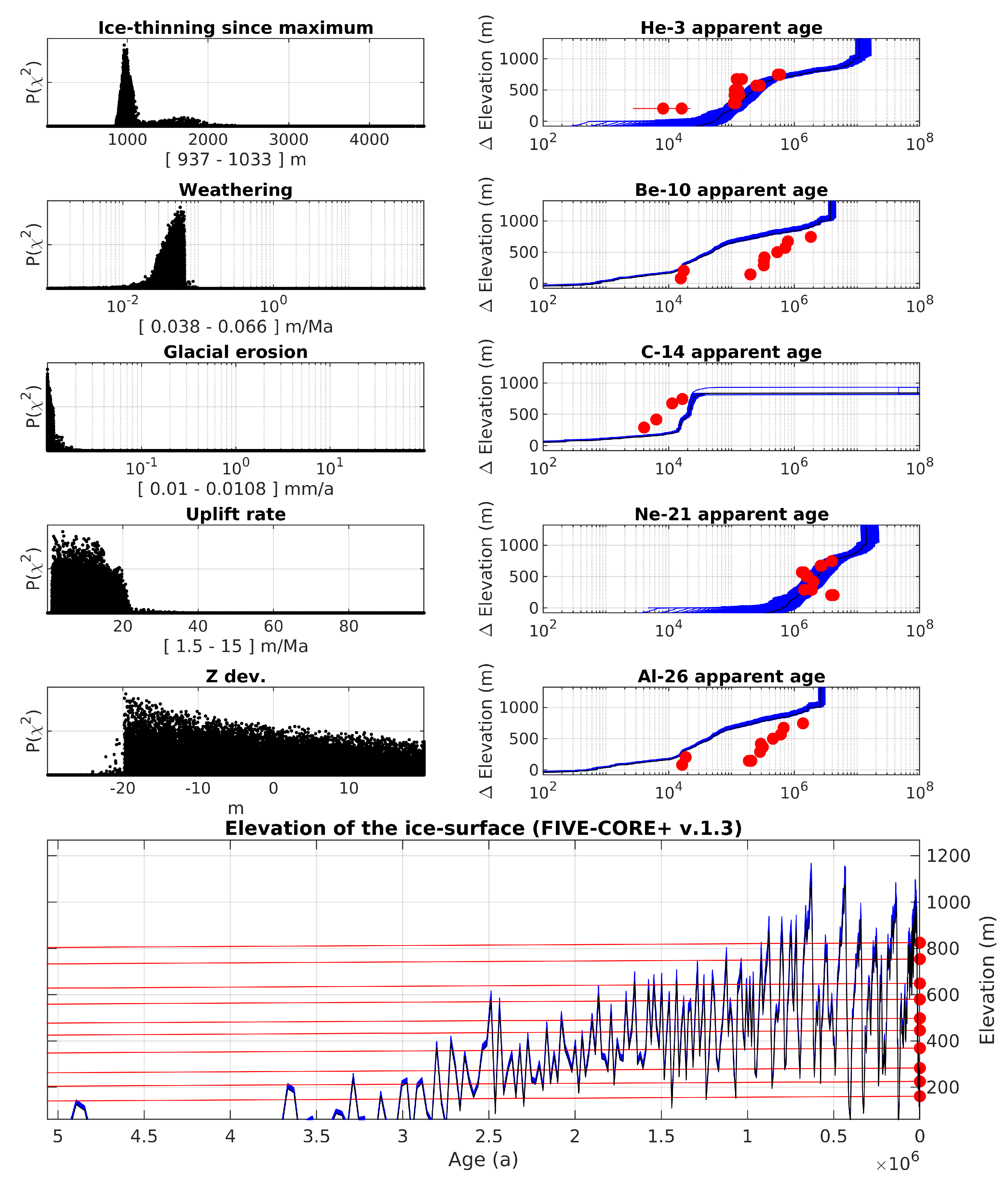 Geosciences 11 00362 g006 550