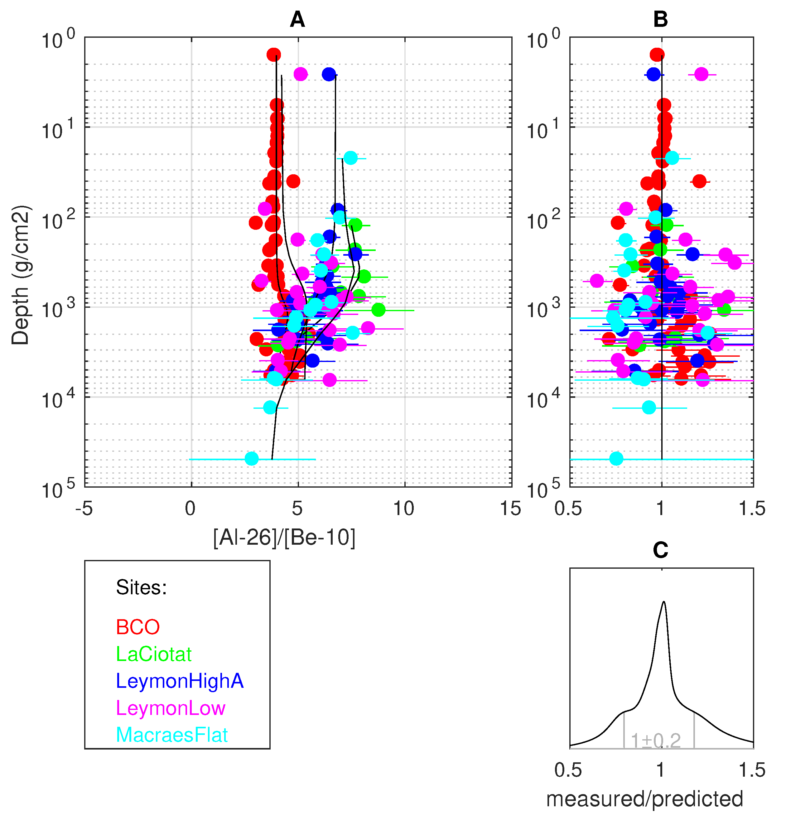 Geosciences 11 00362 g007 550