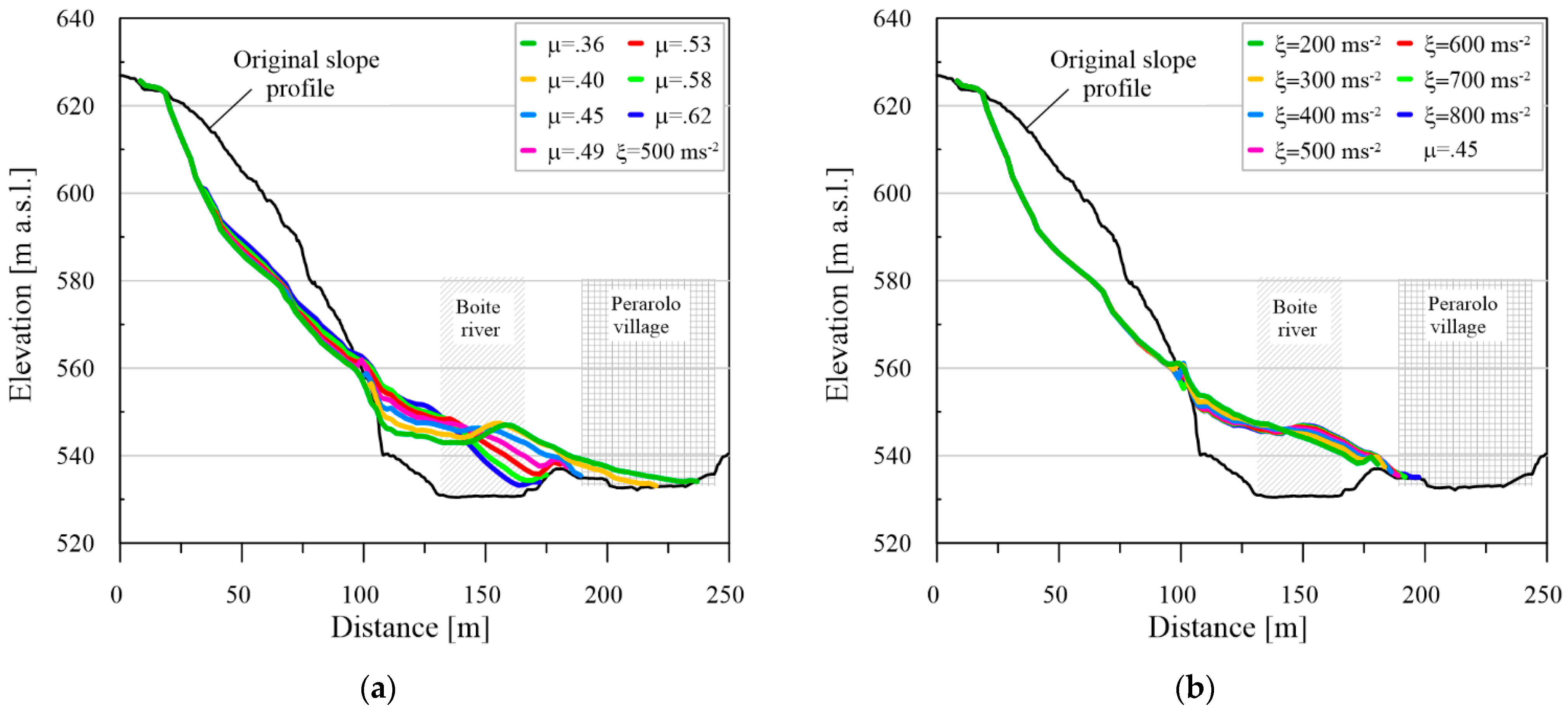 Geosciences 11 00364 g011