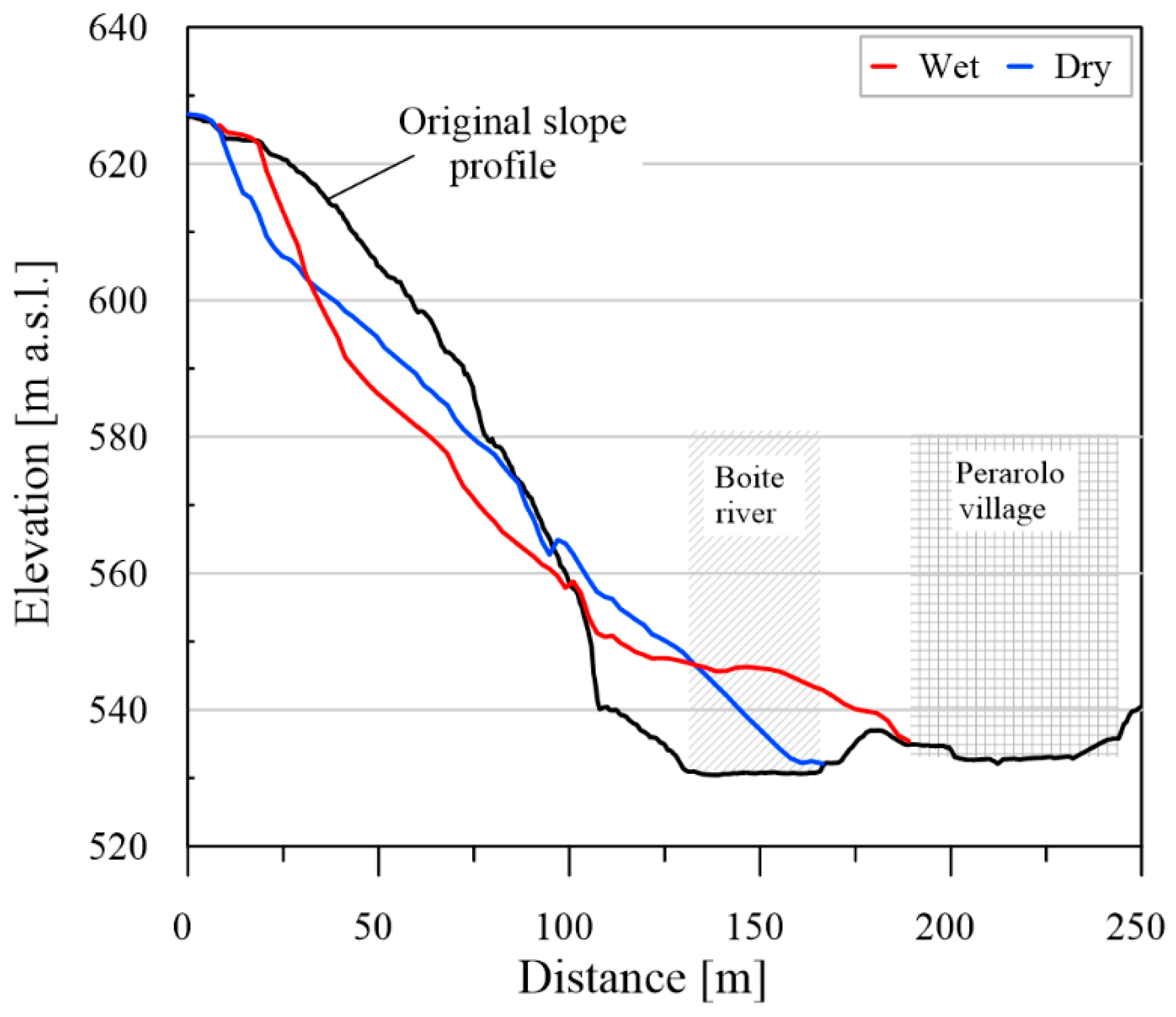 Geosciences 11 00364 g013