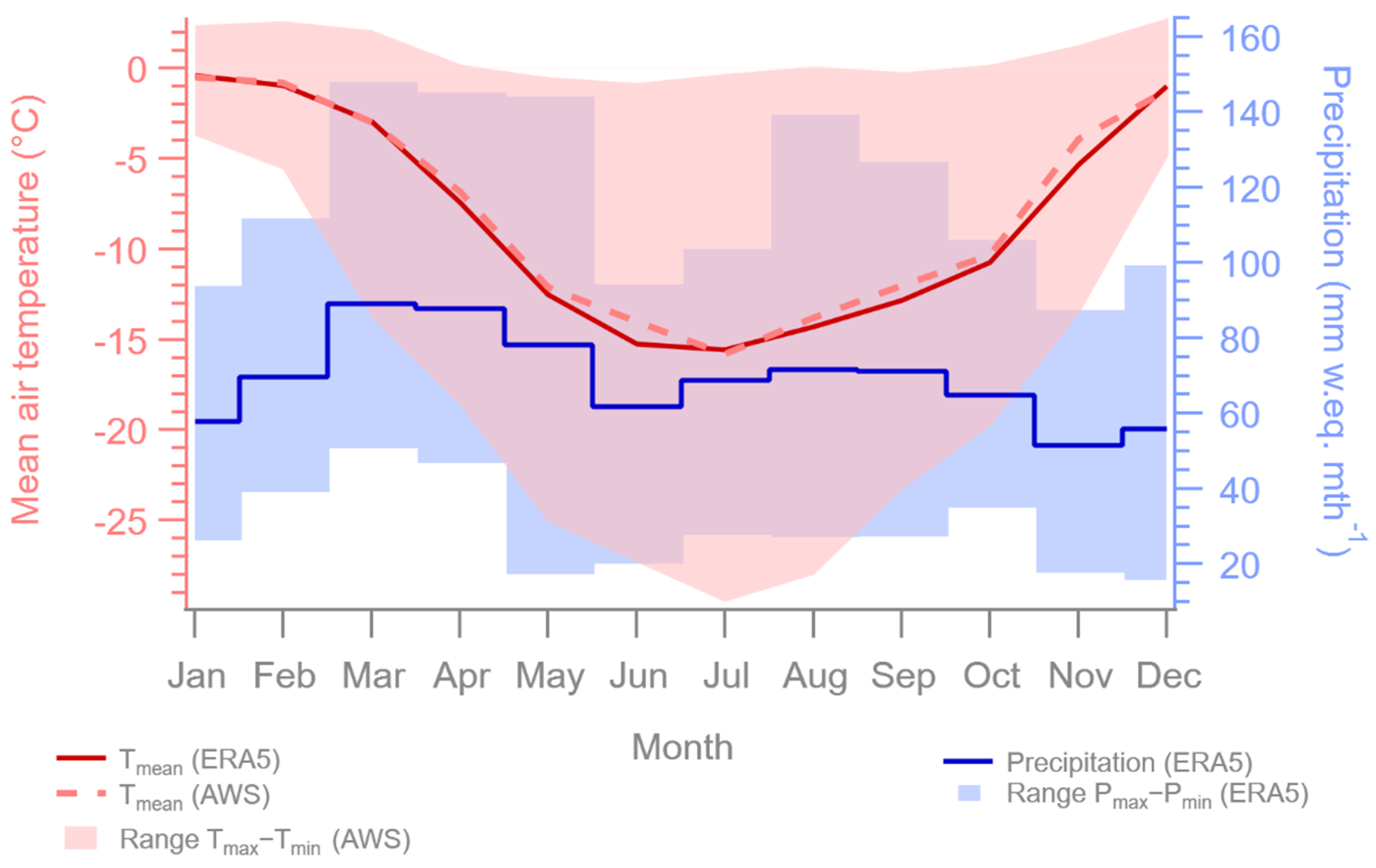 Geosciences 11 00368 g003 Geosciences 11 00368 g003