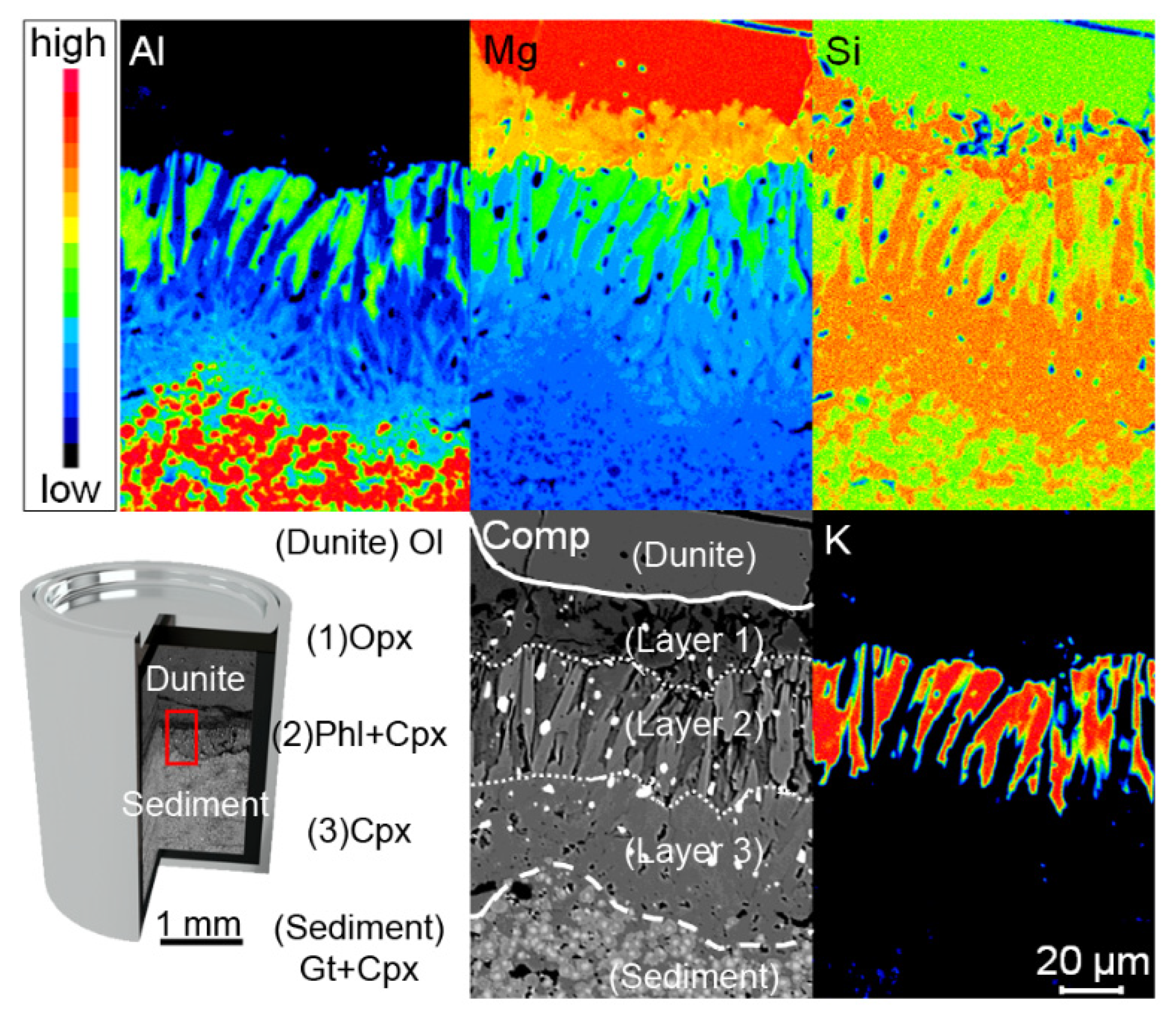 Geosciences 11 00372 g002 550