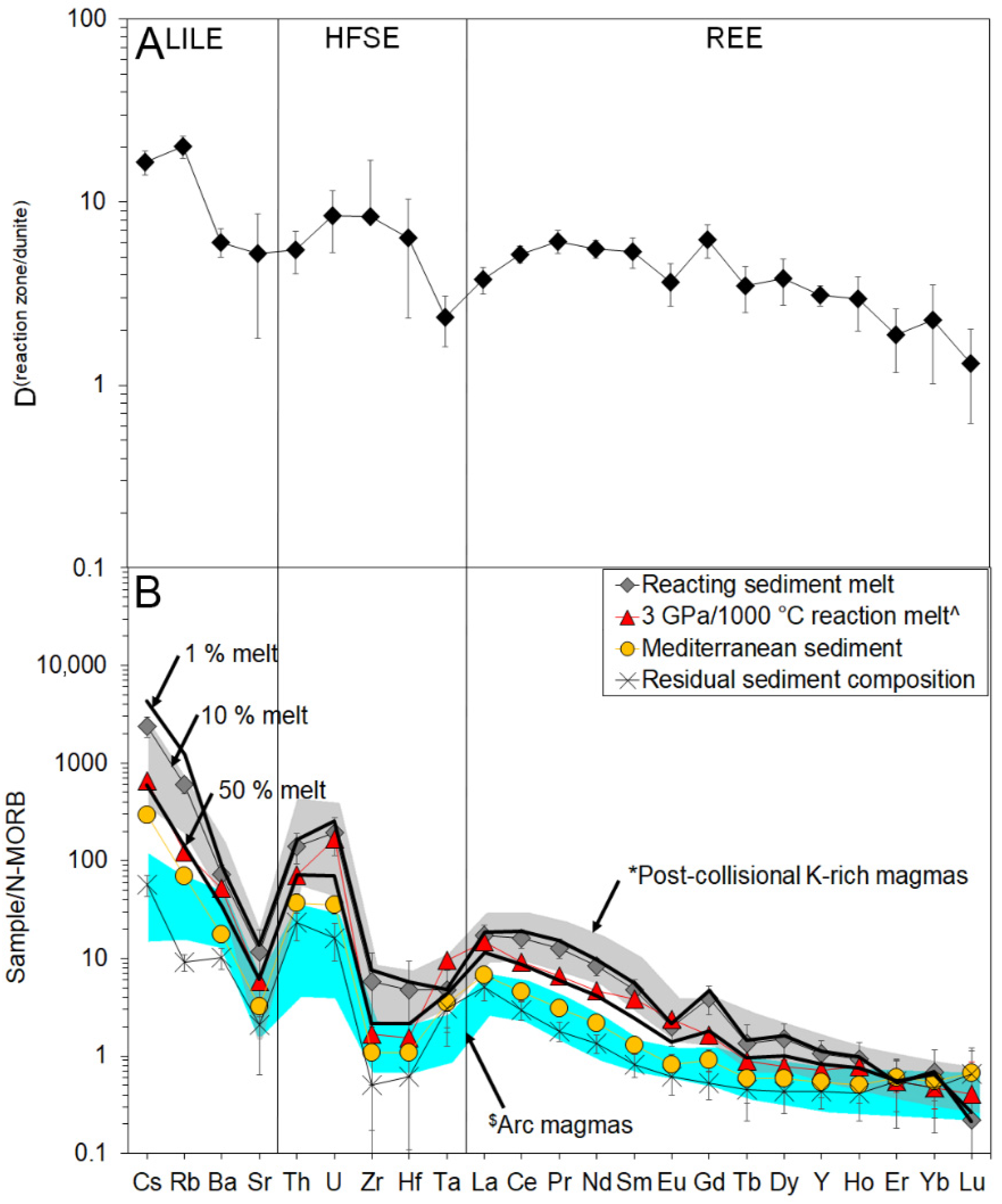 Geosciences 11 00372 g004 550
