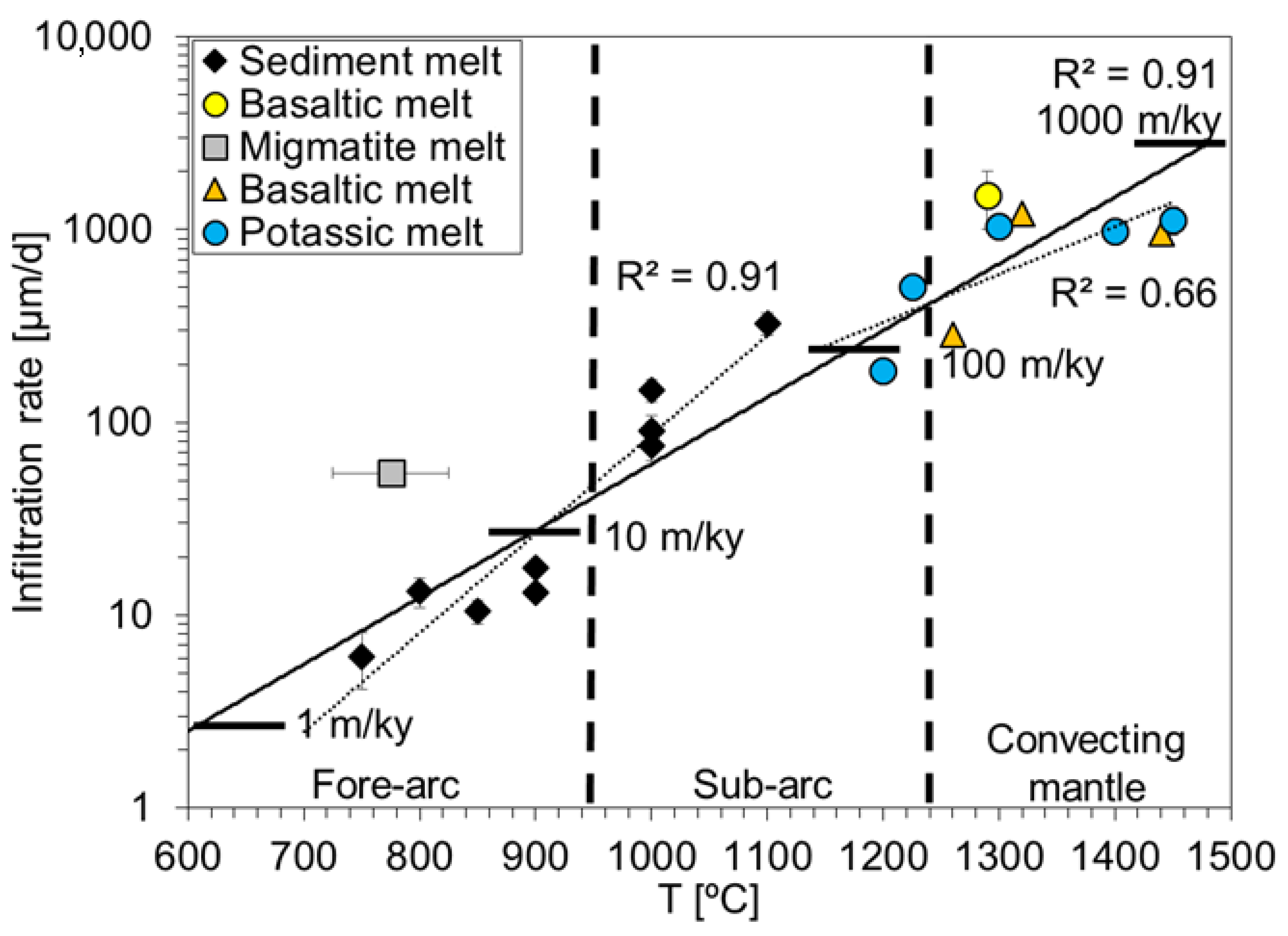 Geosciences 11 00372 g005 550