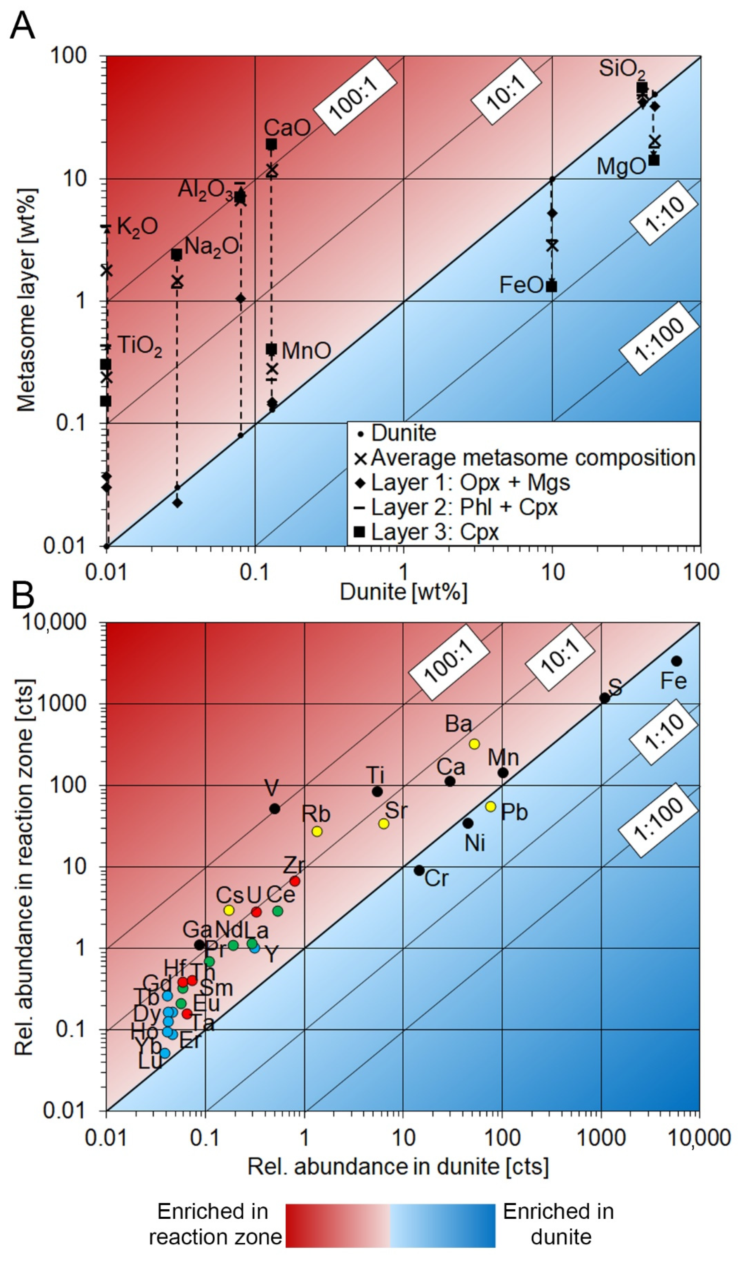Geosciences 11 00372 g0a4 550