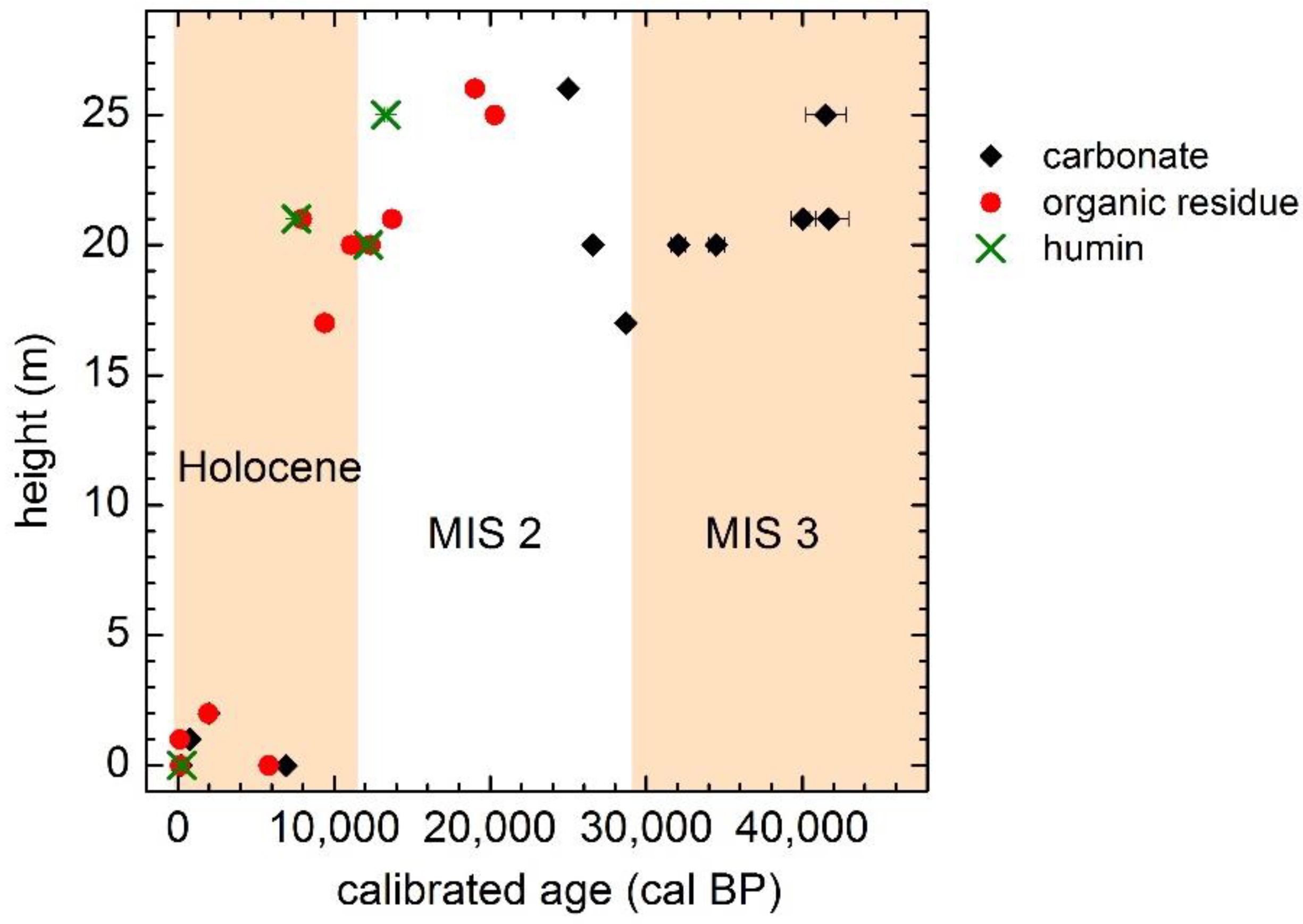 Geosciences 11 00376 g005