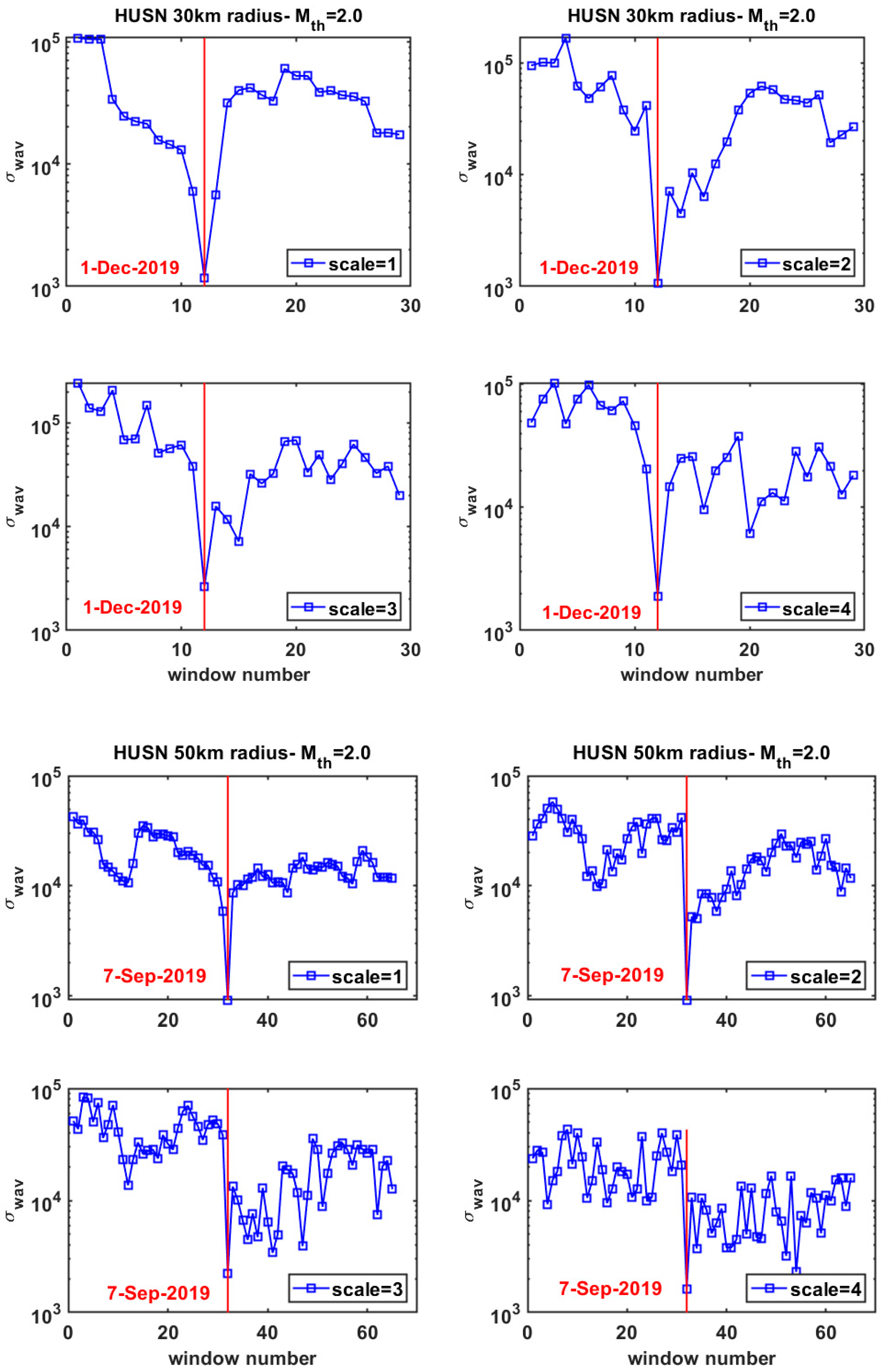 Geosciences 11 00379 g005a